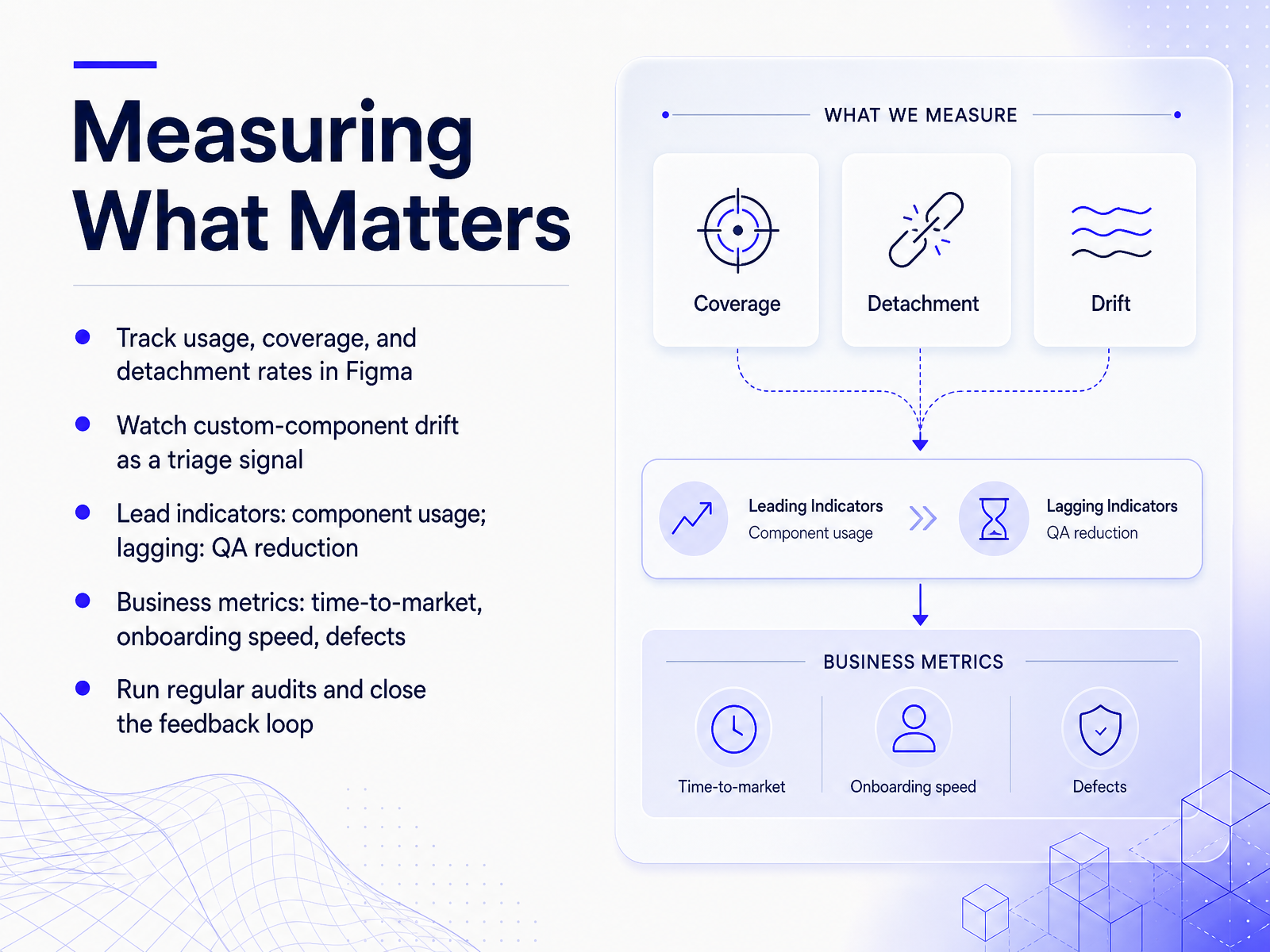 Measuring What Matters