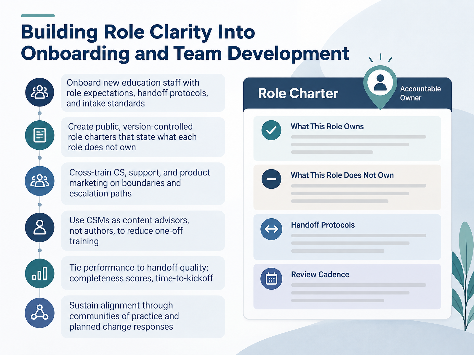 Building Role Clarity Into Onboarding and Team Development