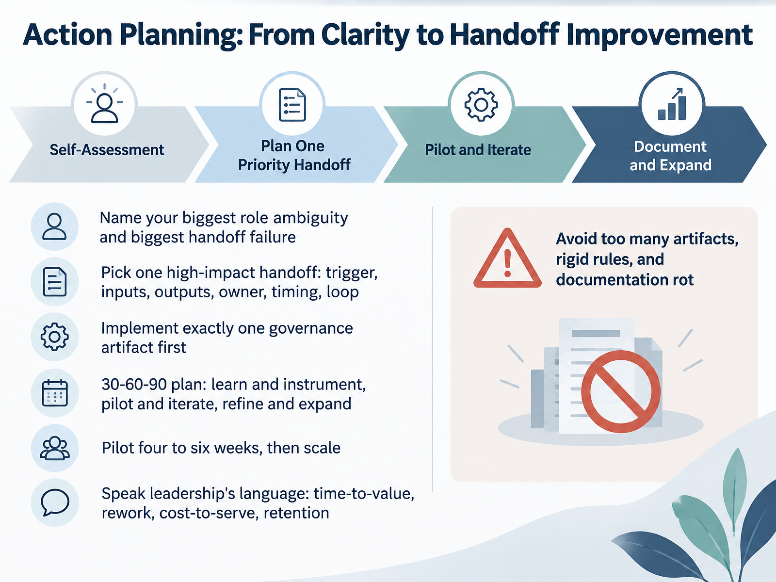 Action Planning: From Clarity to Handoff Improvement