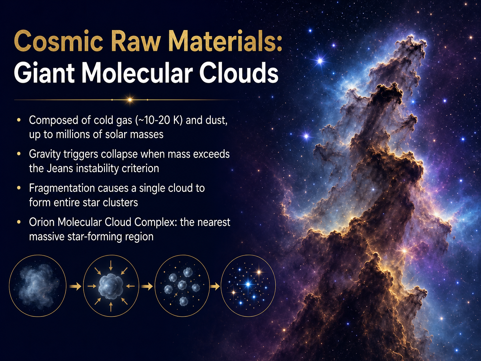 Cosmic Raw Materials: Giant Molecular Clouds