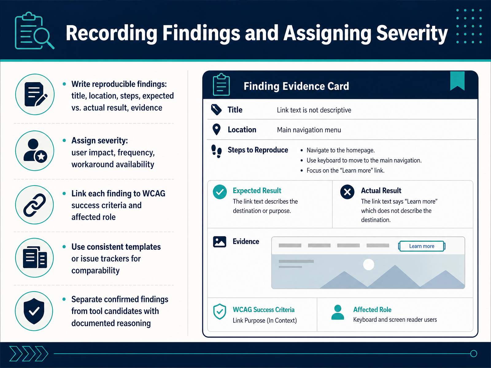 Recording Findings and Assigning Severity