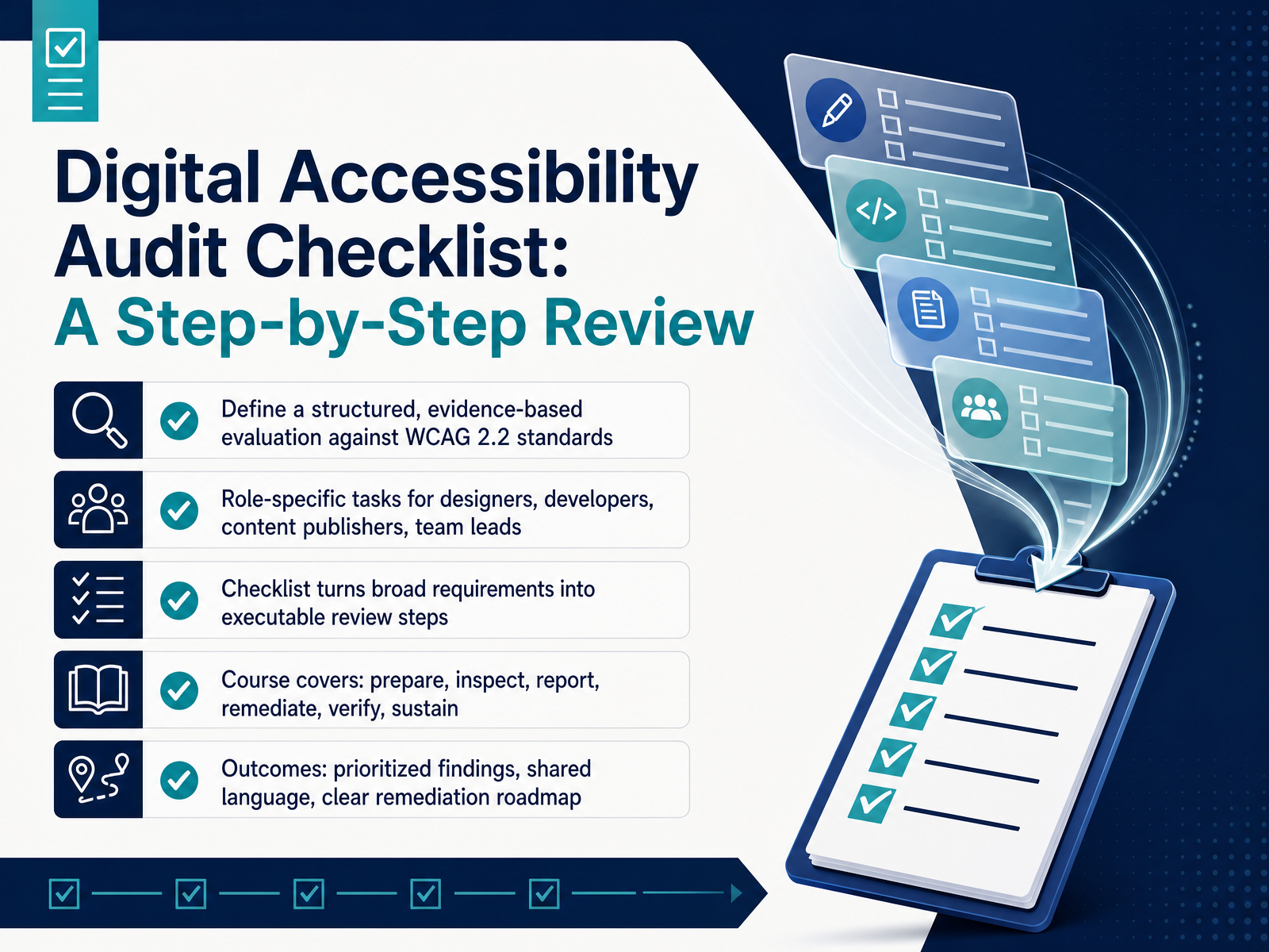 Digital Accessibility Audit Checklist