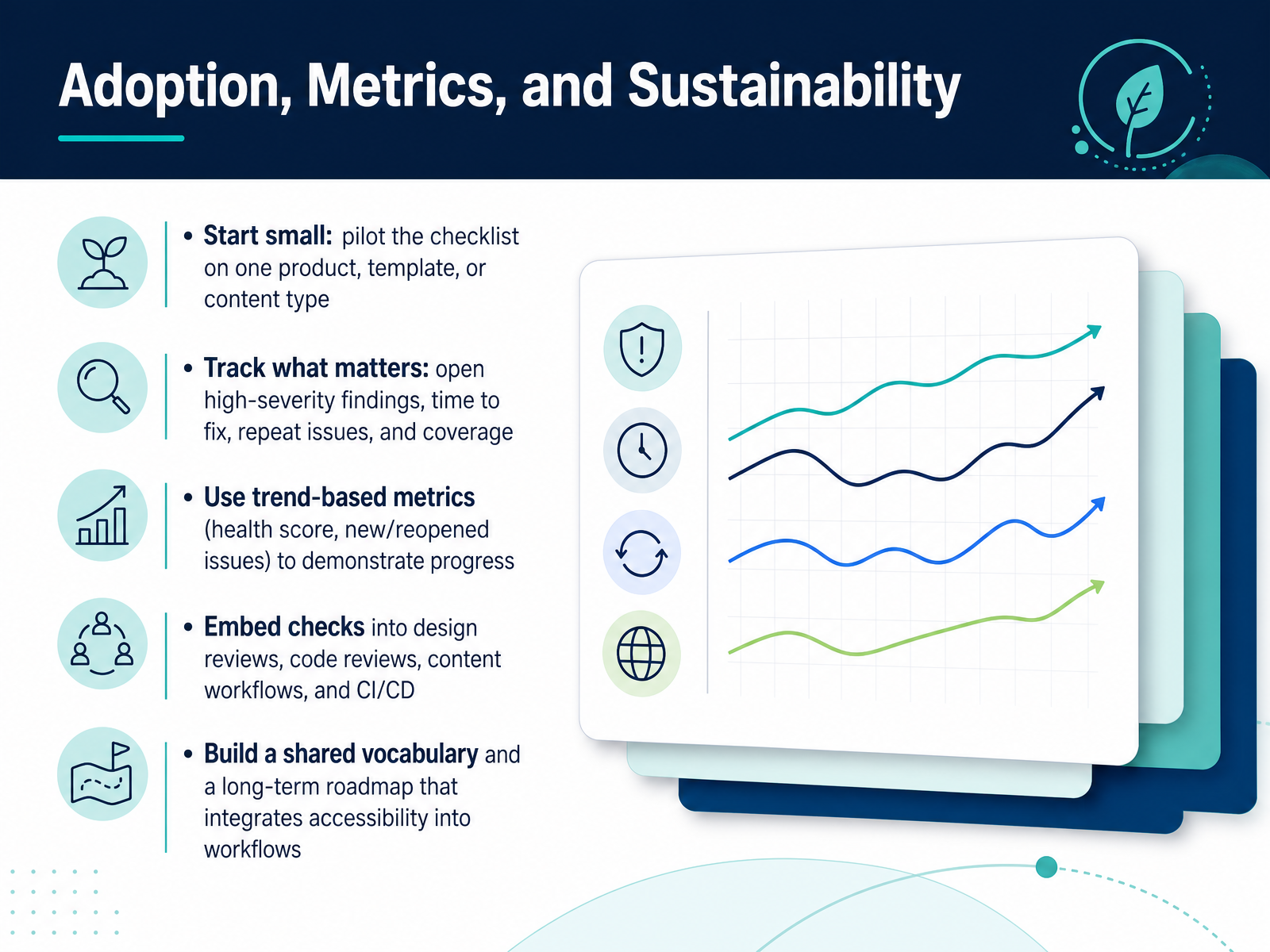 Adoption, Metrics, and Sustainability