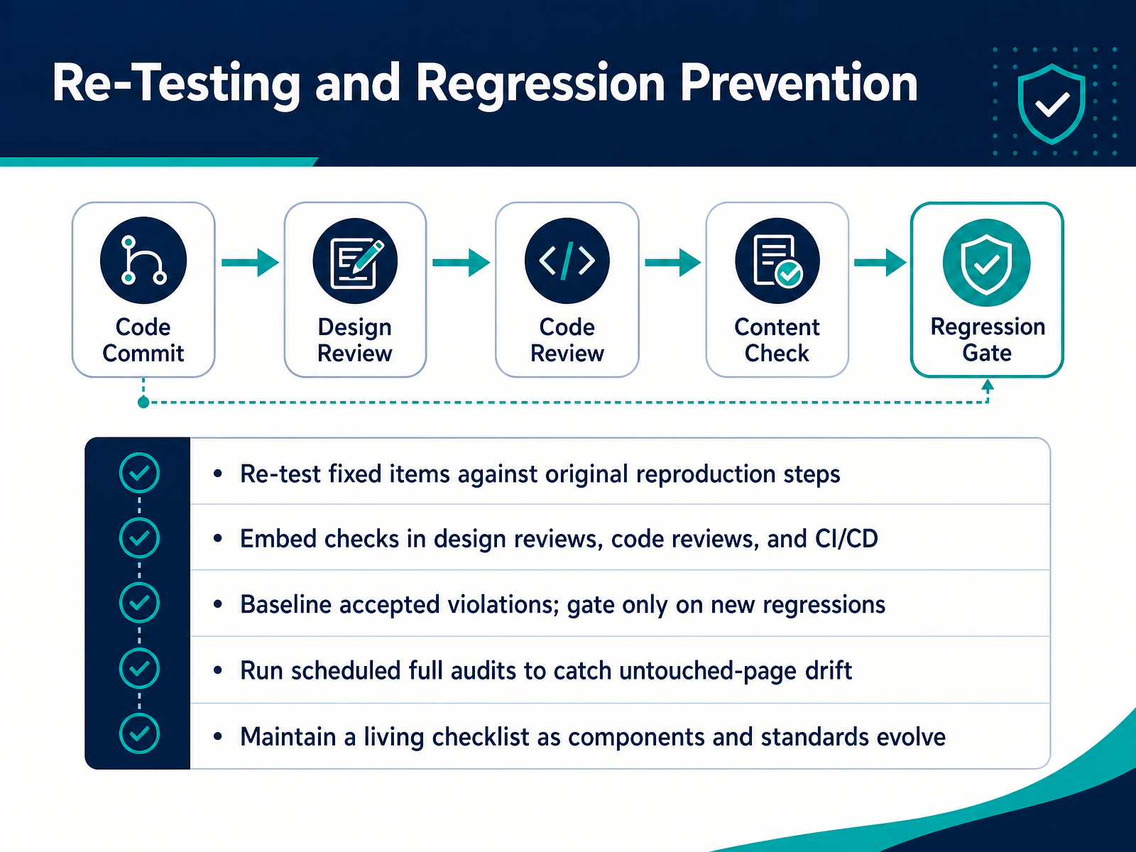 Re-Testing and Regression Prevention