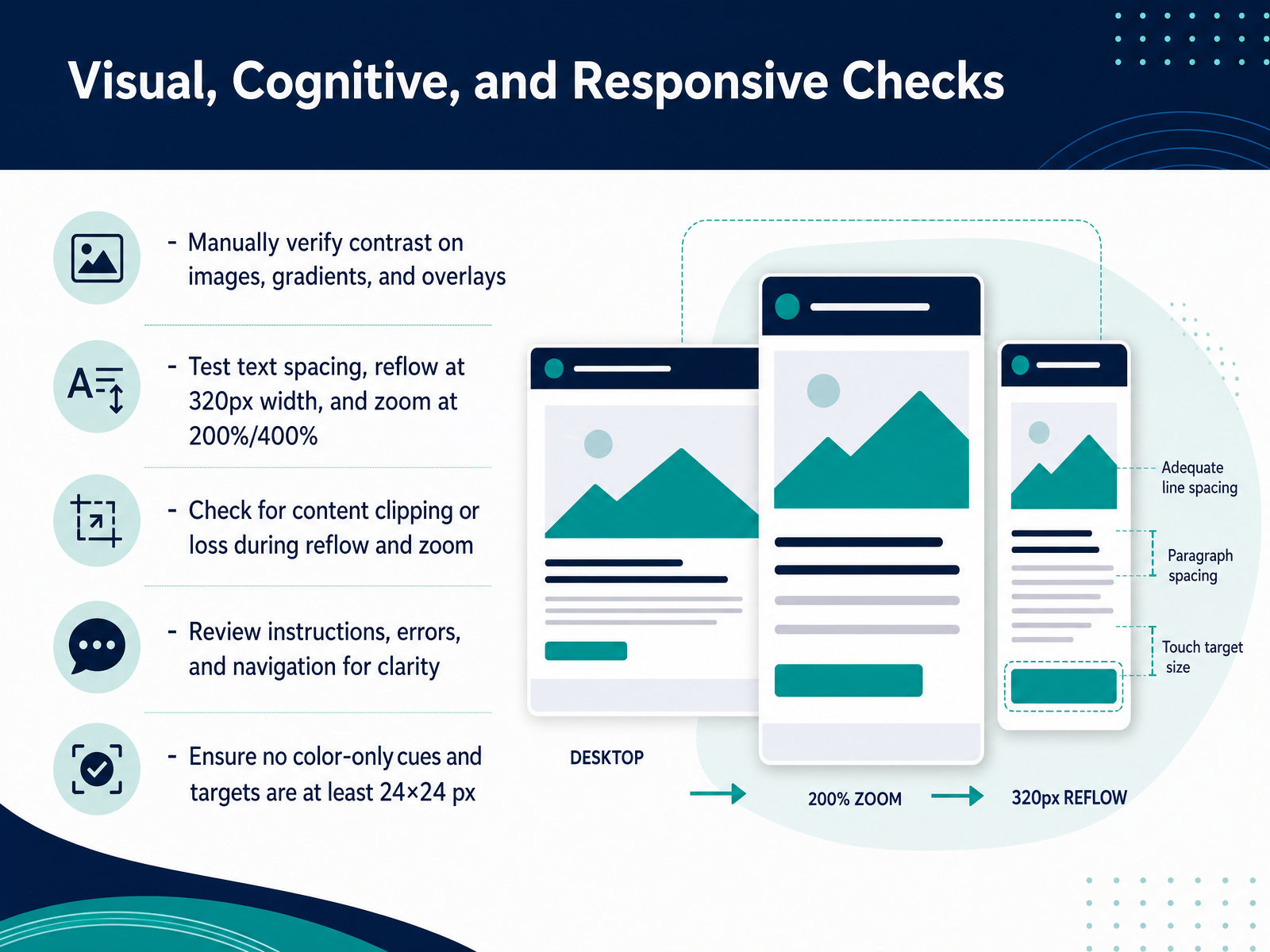 Visual, Cognitive, and Responsive Checks