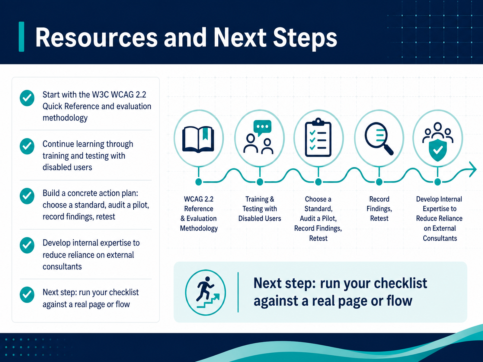 Resources and Next Steps