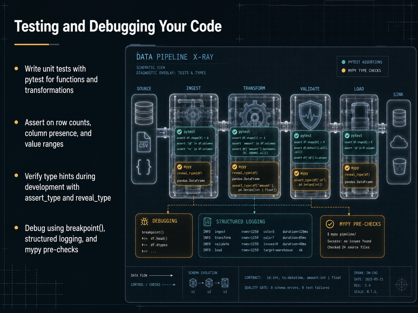 Testing and Debugging Your Code