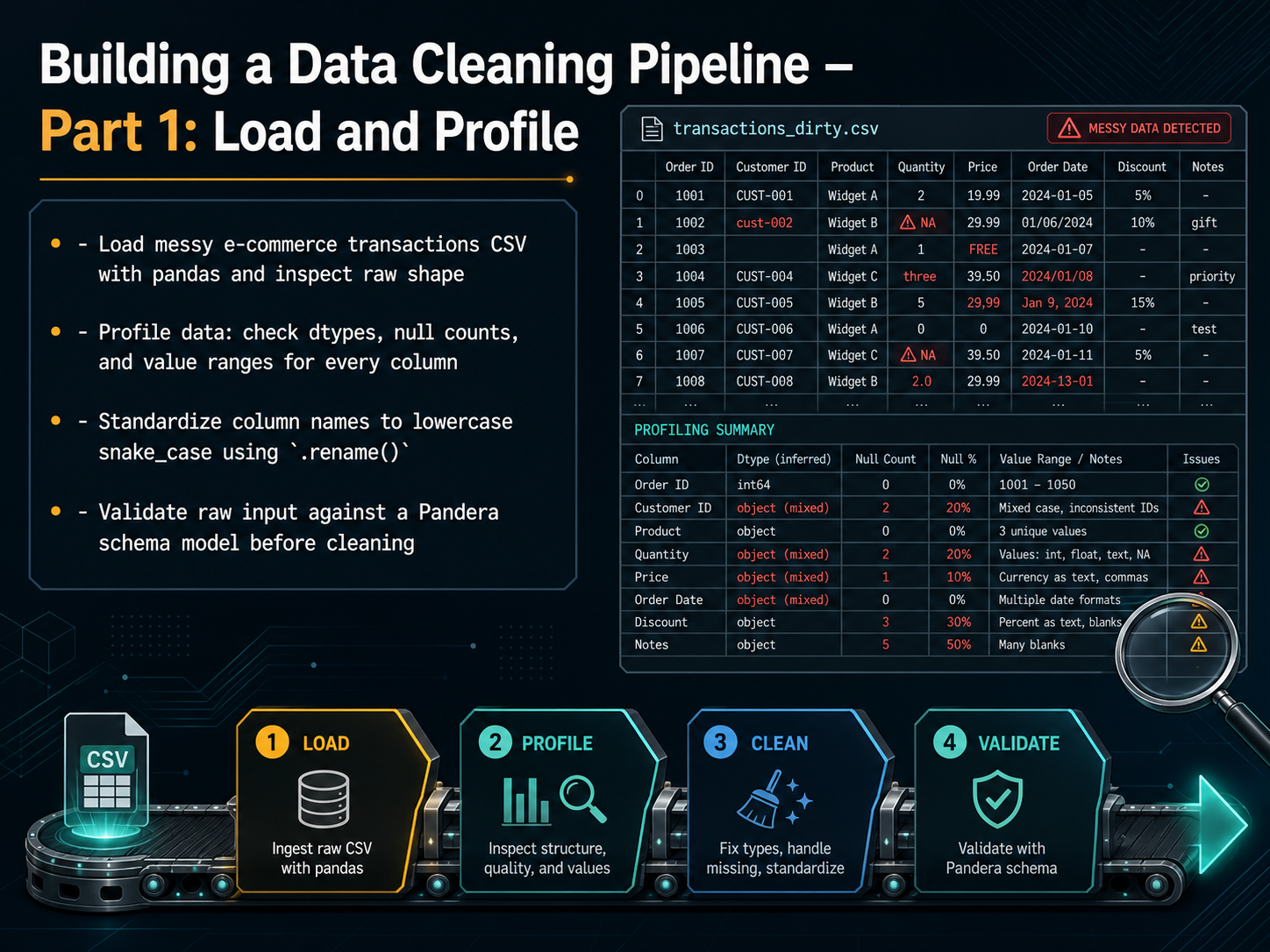 Building a Data Cleaning Pipeline – Part 1: Load and Profile
