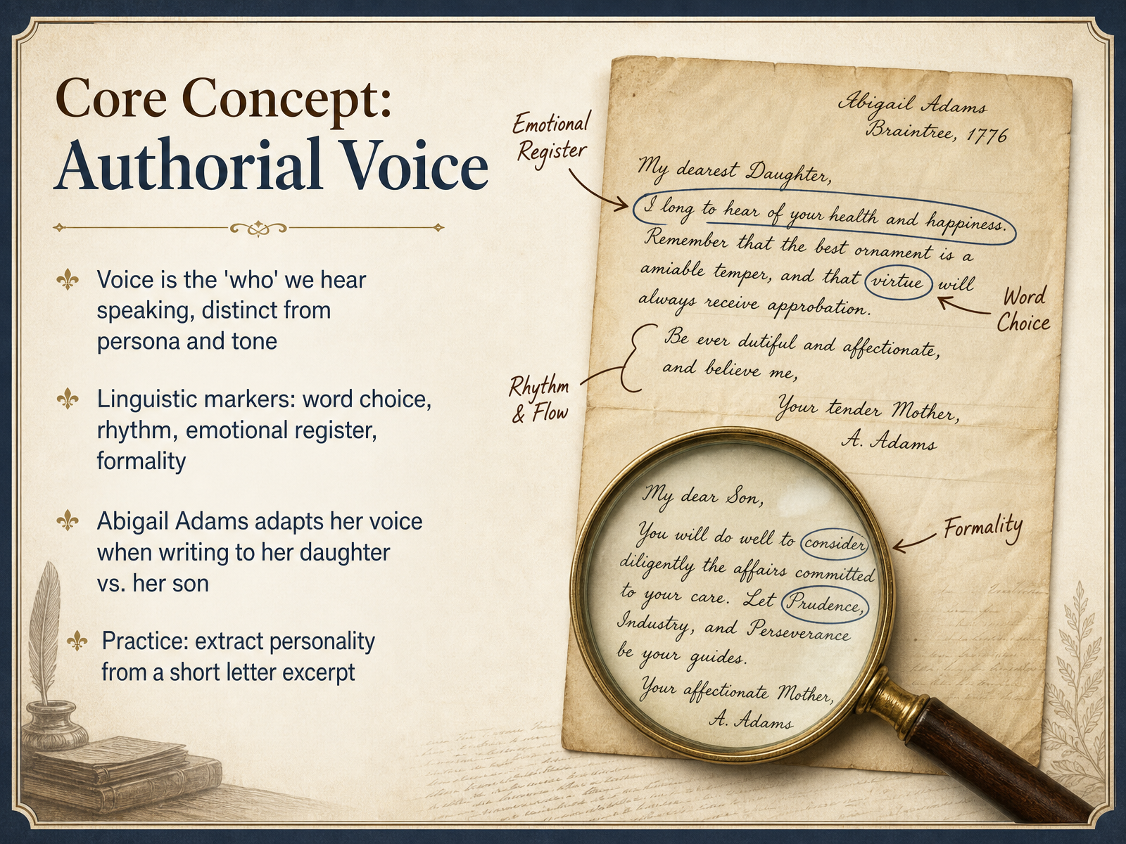 Core Concept: Authorial Voice
