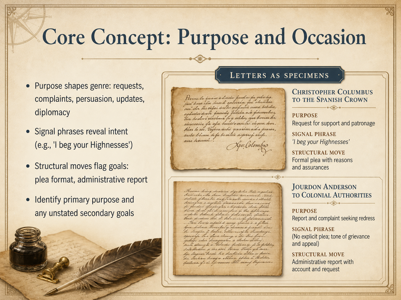 Core Concept: Purpose and Occasion
