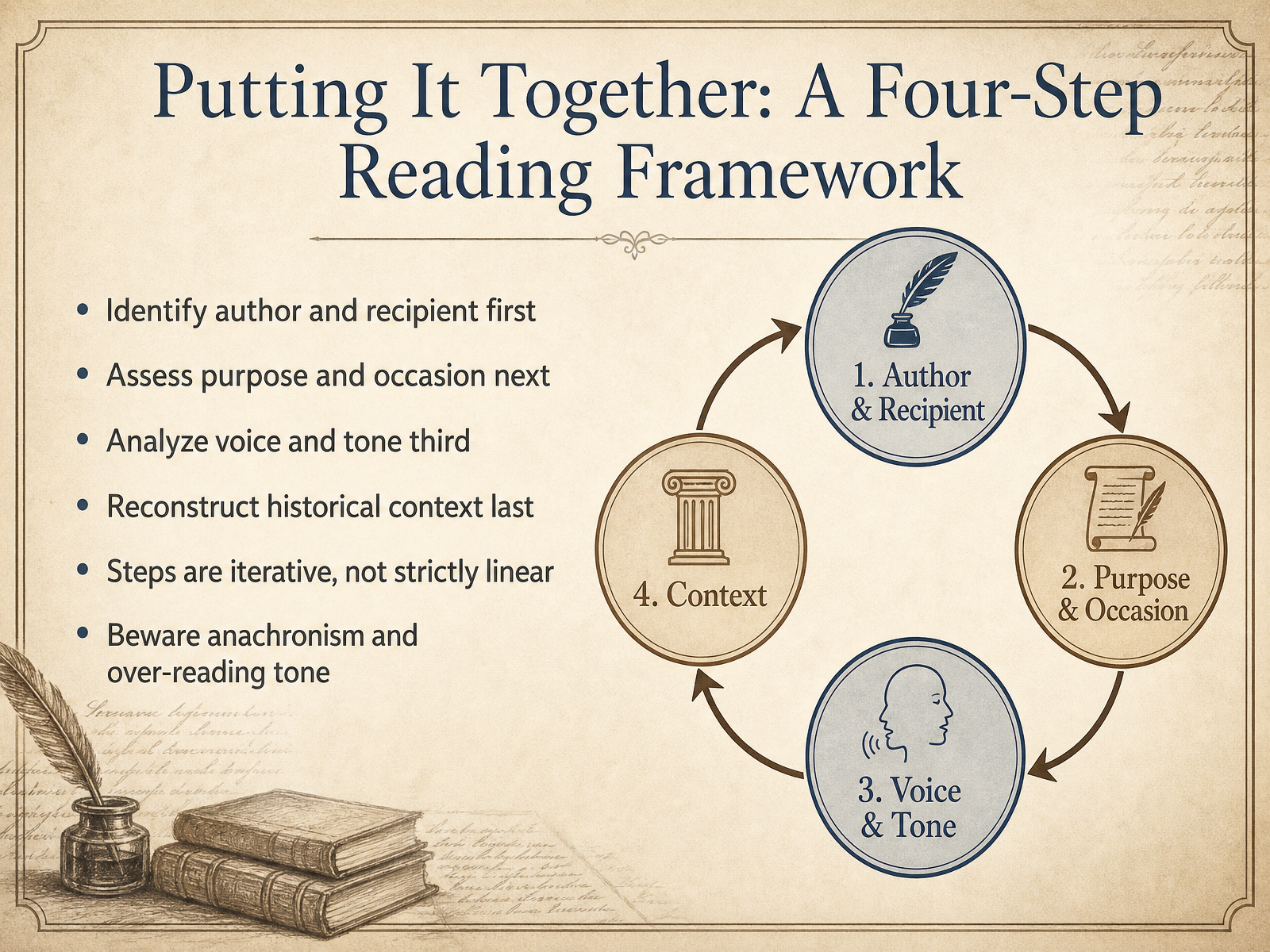 Putting It Together: A Four-Step Reading Framework