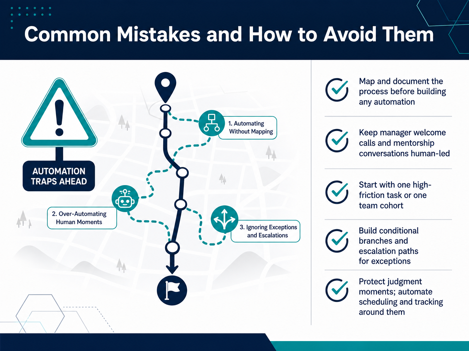 Common Mistakes and How to Avoid Them