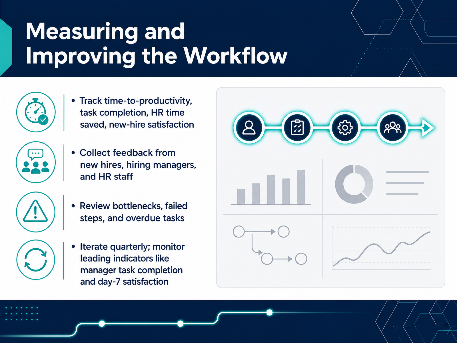 Measuring and Improving the Workflow