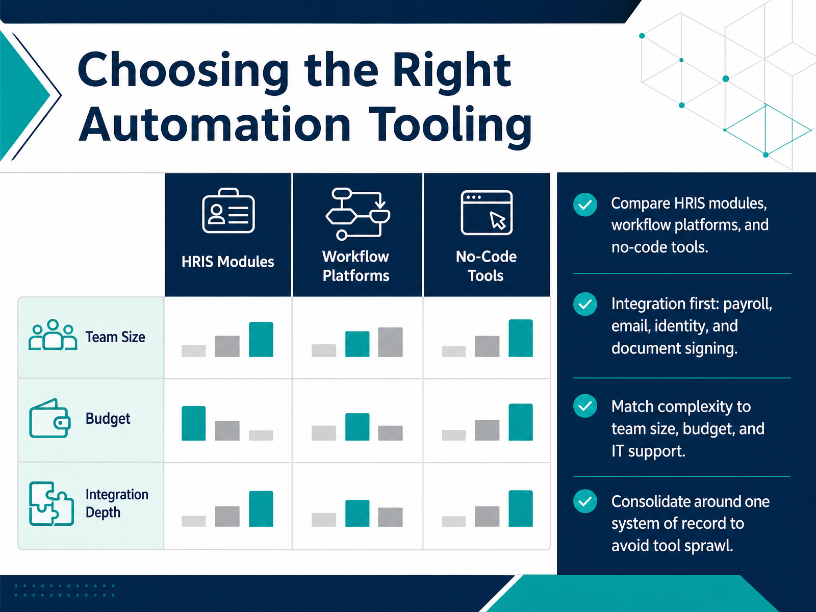 Choosing the Right Automation Tooling