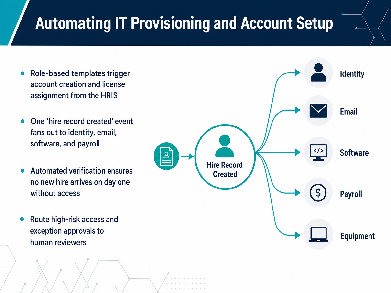 Automating IT Provisioning and Account Setup