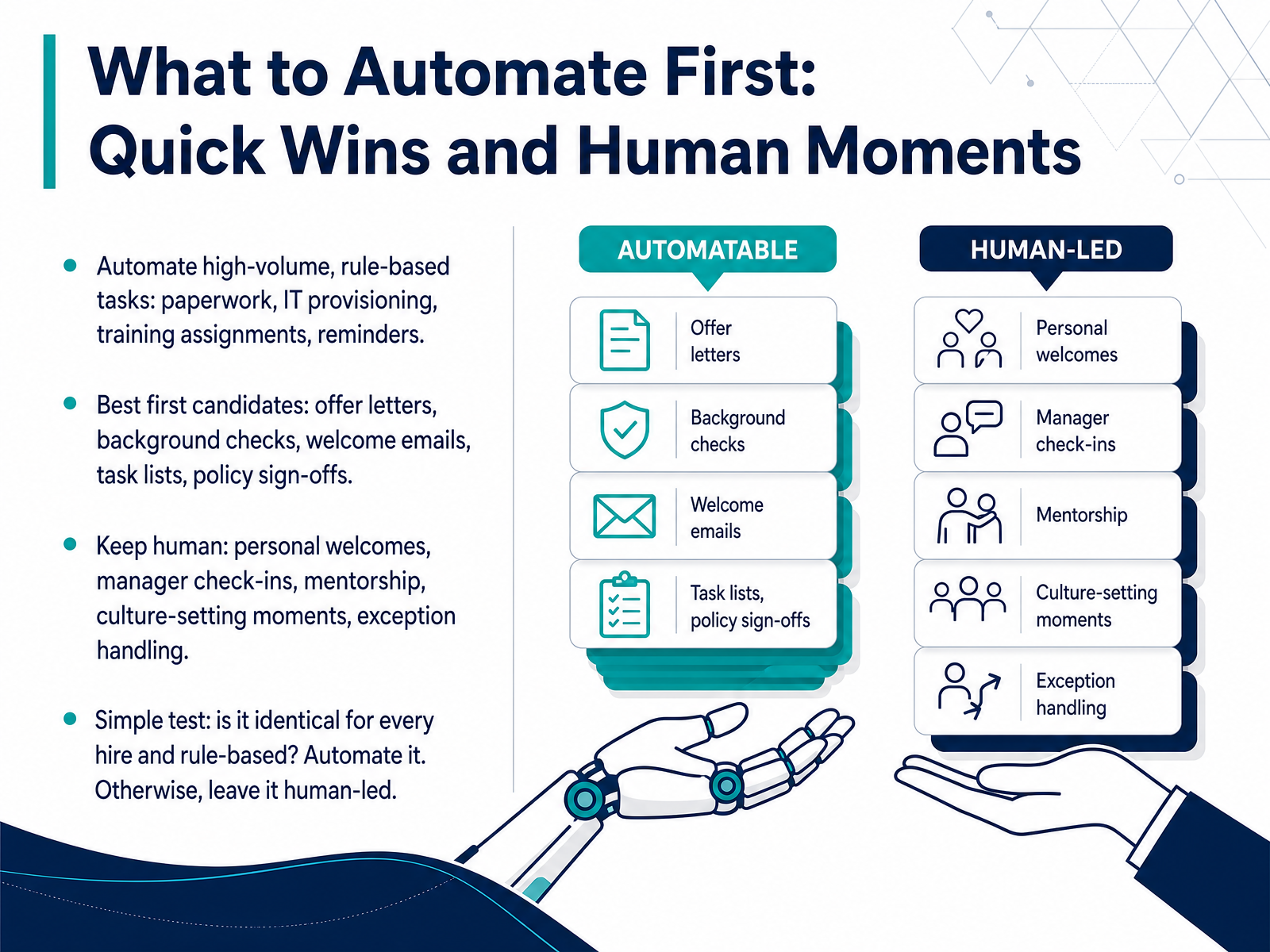 What to Automate First: Quick Wins and Human Moments