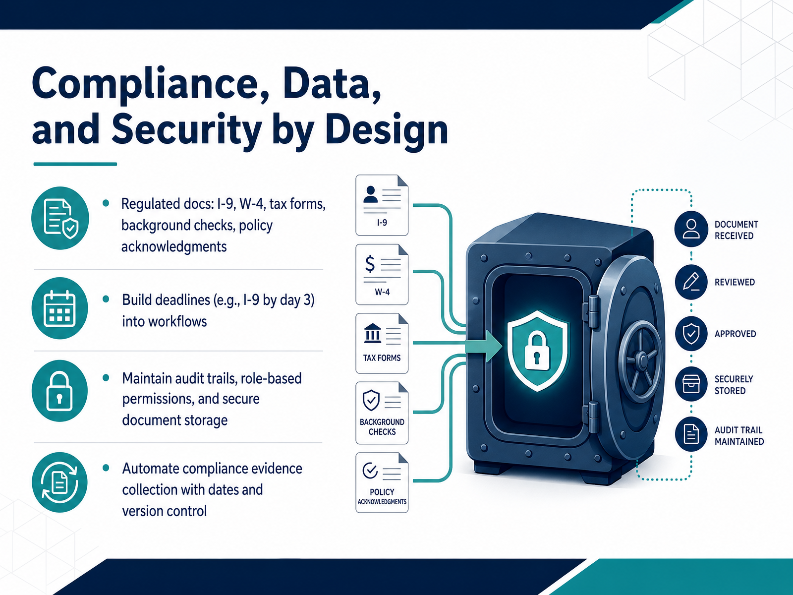 Compliance, Data, and Security by Design