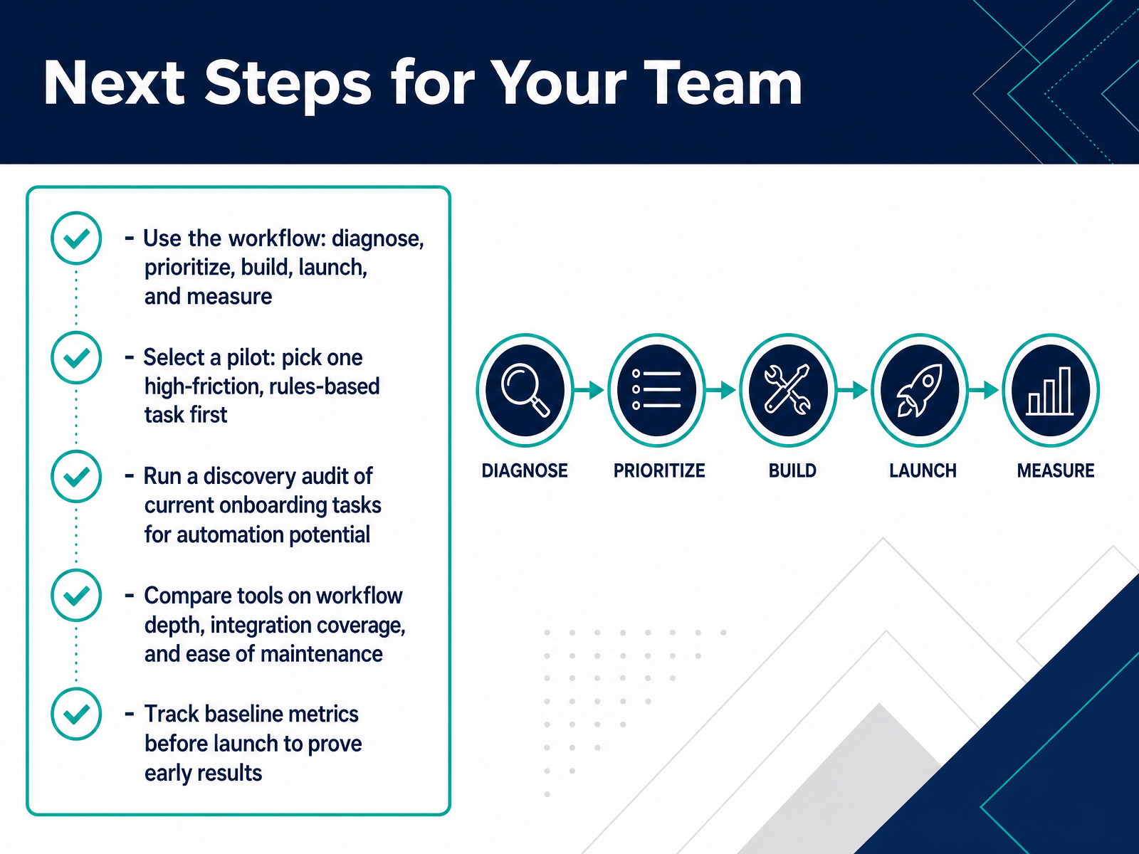 Next Steps for Your Team