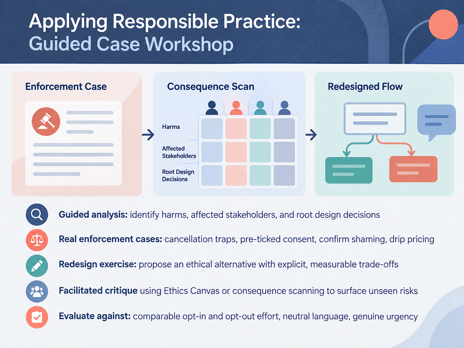 Applying Responsible Practice: Guided Case Workshop