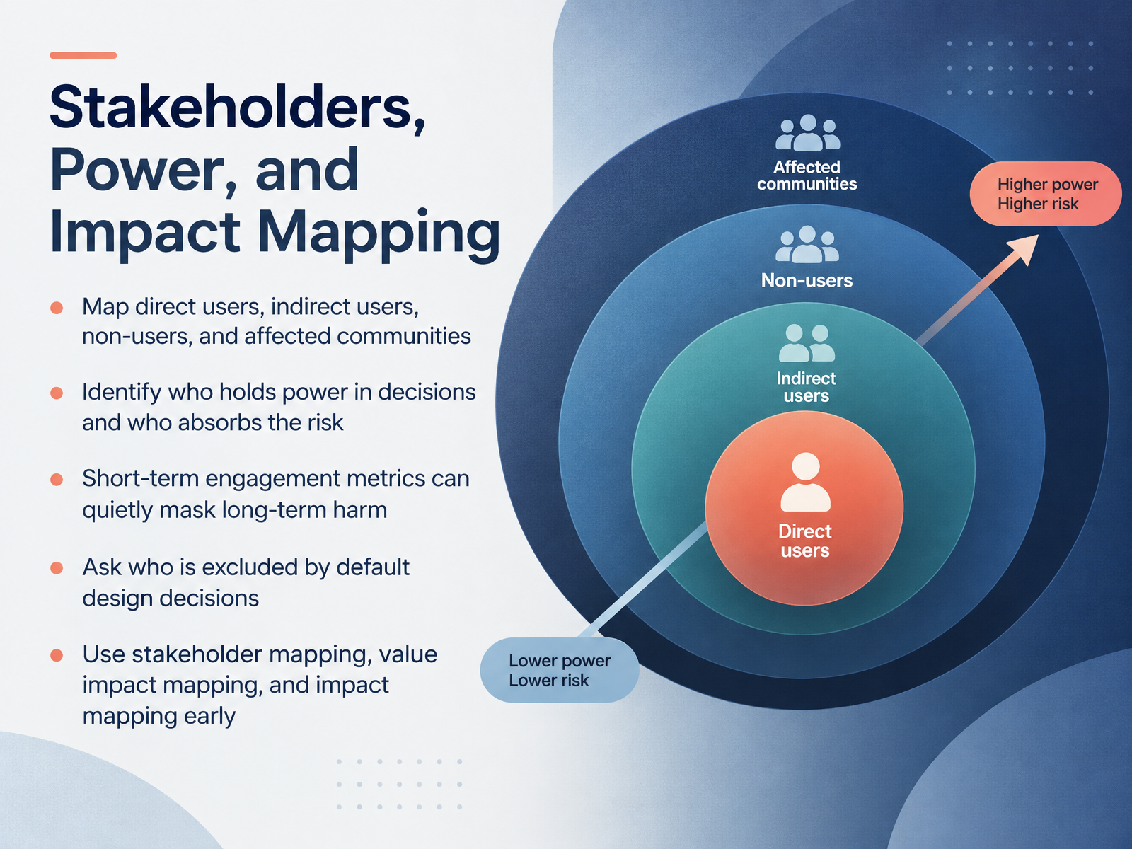Stakeholders, Power, and Impact Mapping