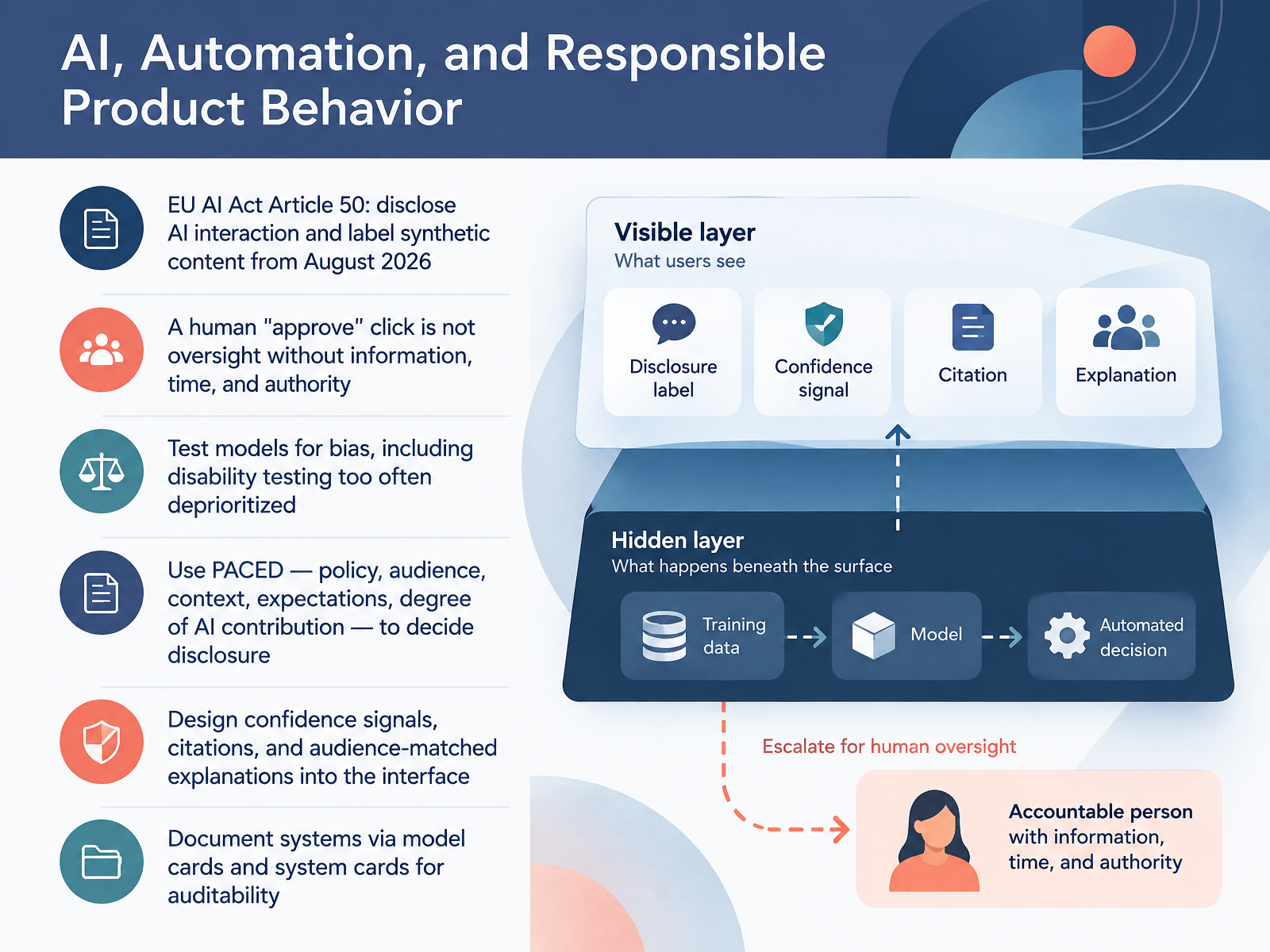 AI, Automation, and Responsible Product Behavior