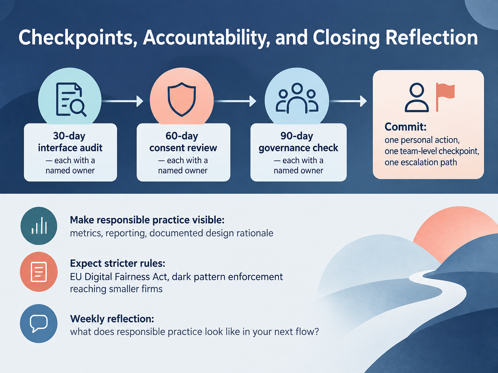 Checkpoints, Accountability, and Closing Reflection