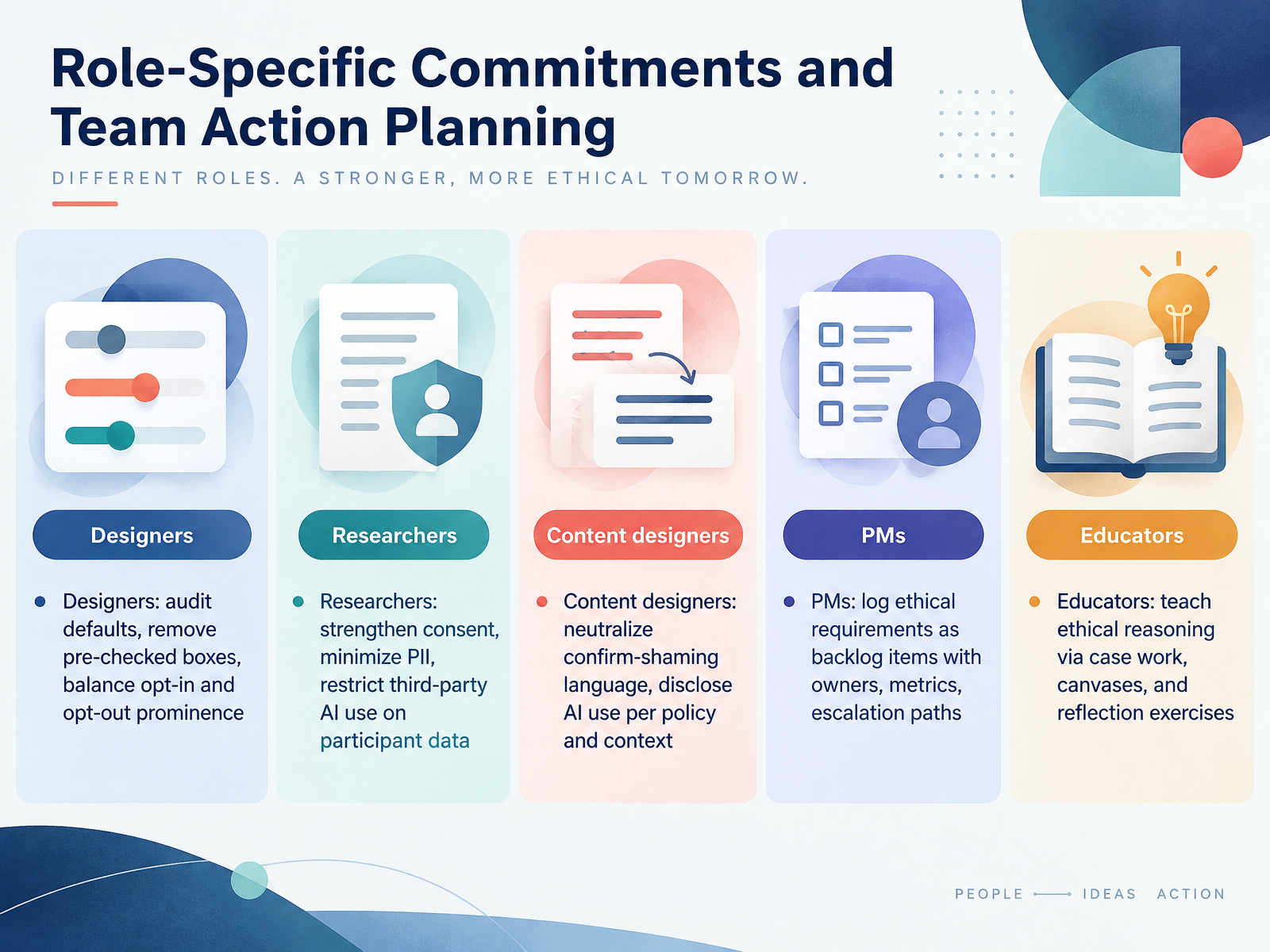 Role-Specific Commitments and Team Action Planning
