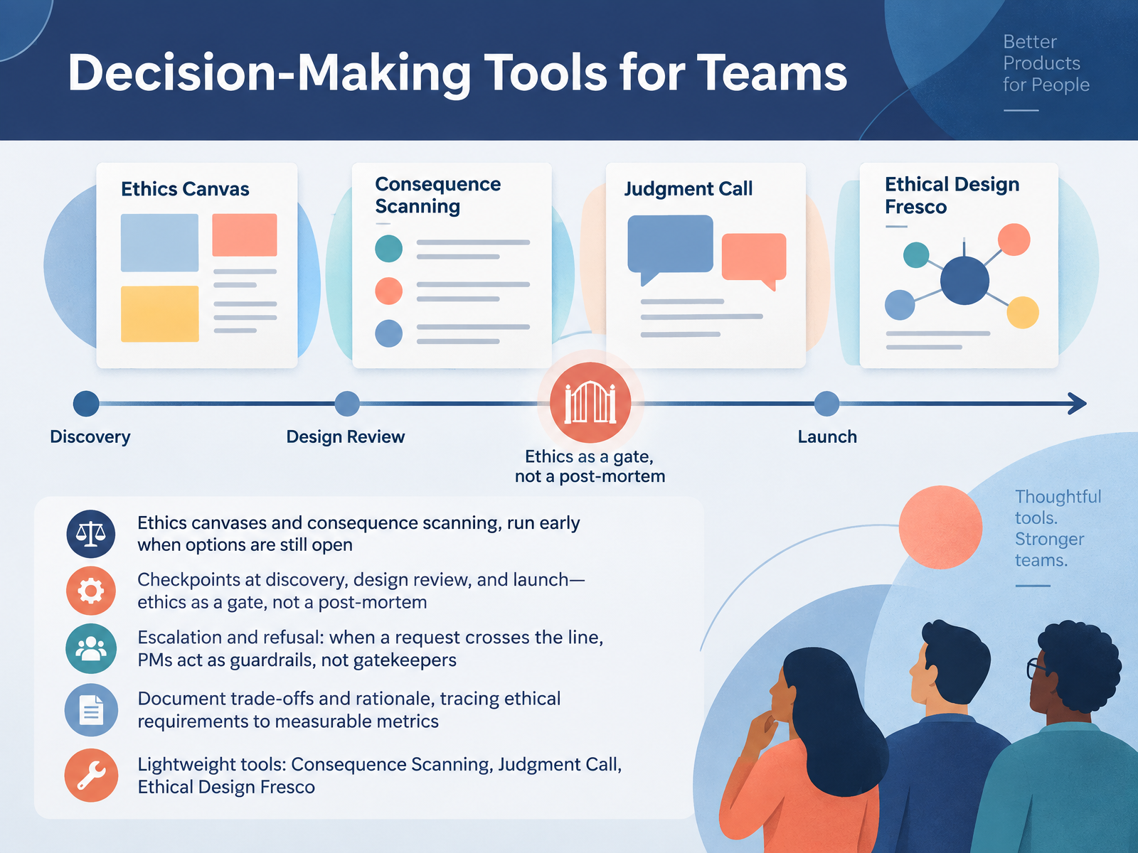 Decision-Making Tools for Teams
