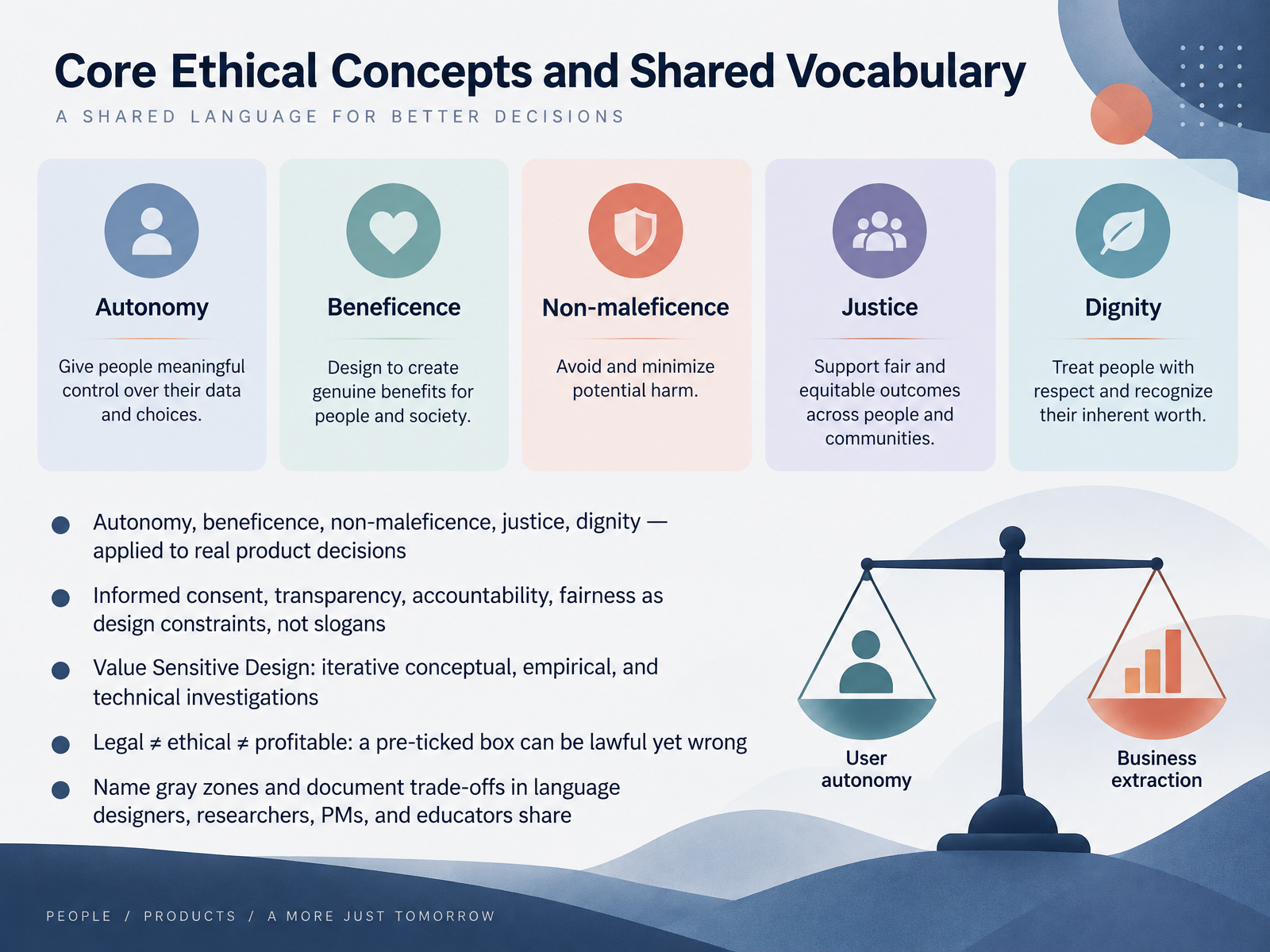 Core Ethical Concepts and Shared Vocabulary