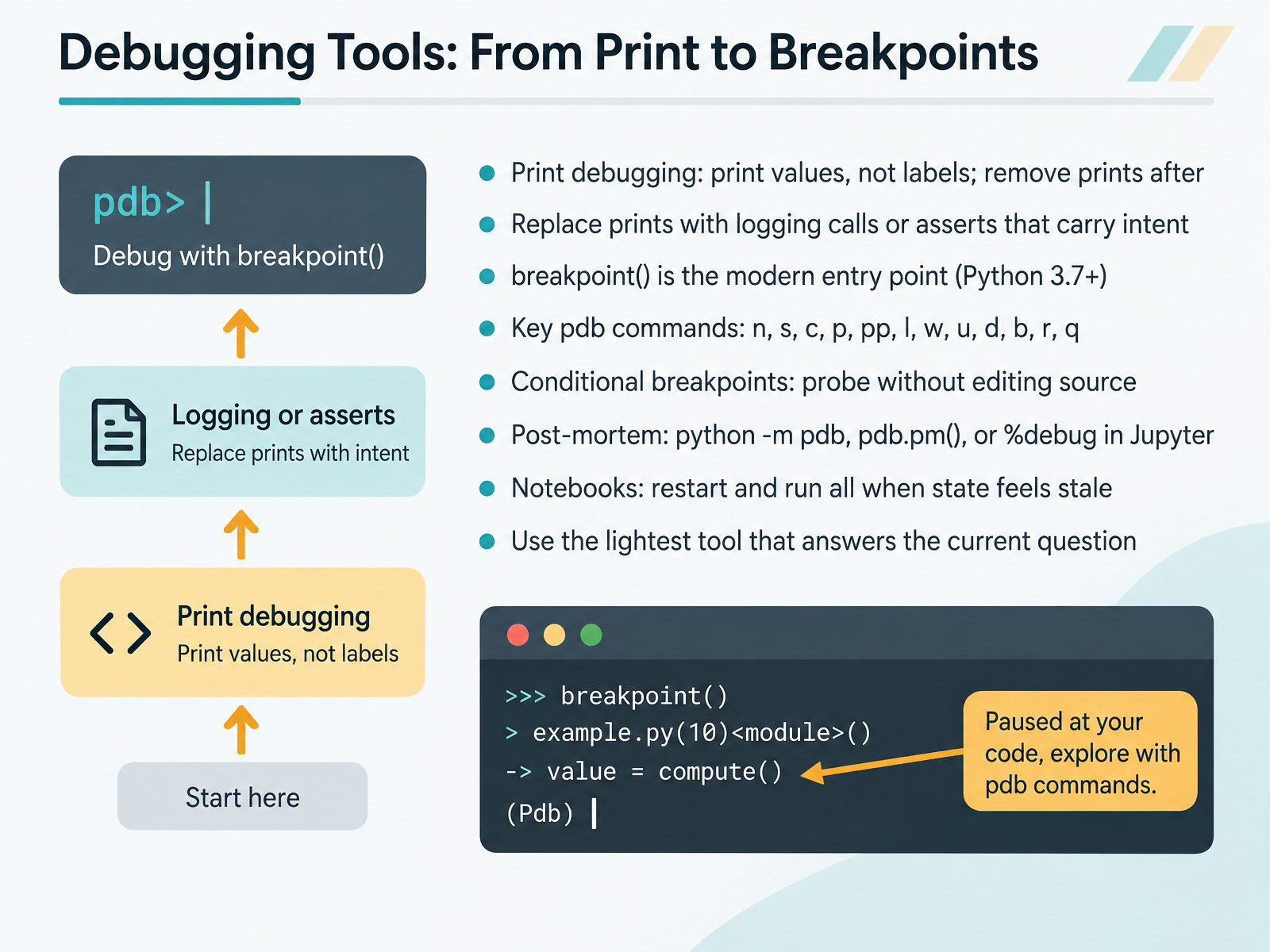 Debugging Tools: From Print to Breakpoints