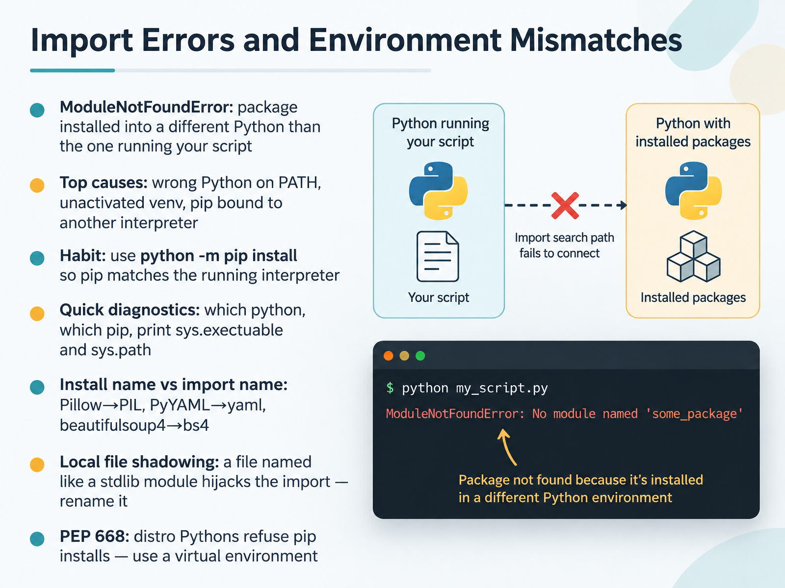 Import Errors and Environment Mismatches