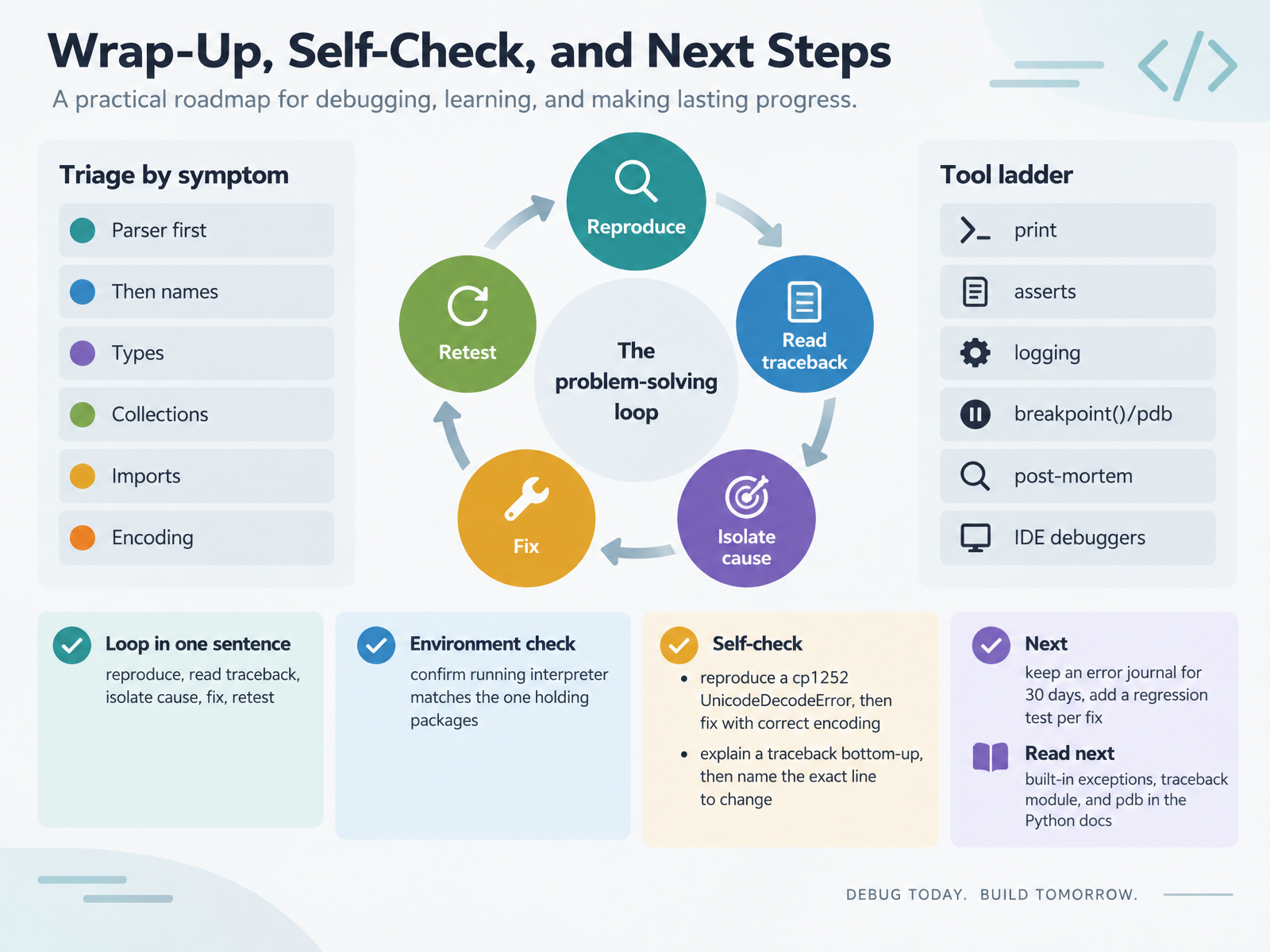 Wrap-Up, Self-Check, and Next Steps