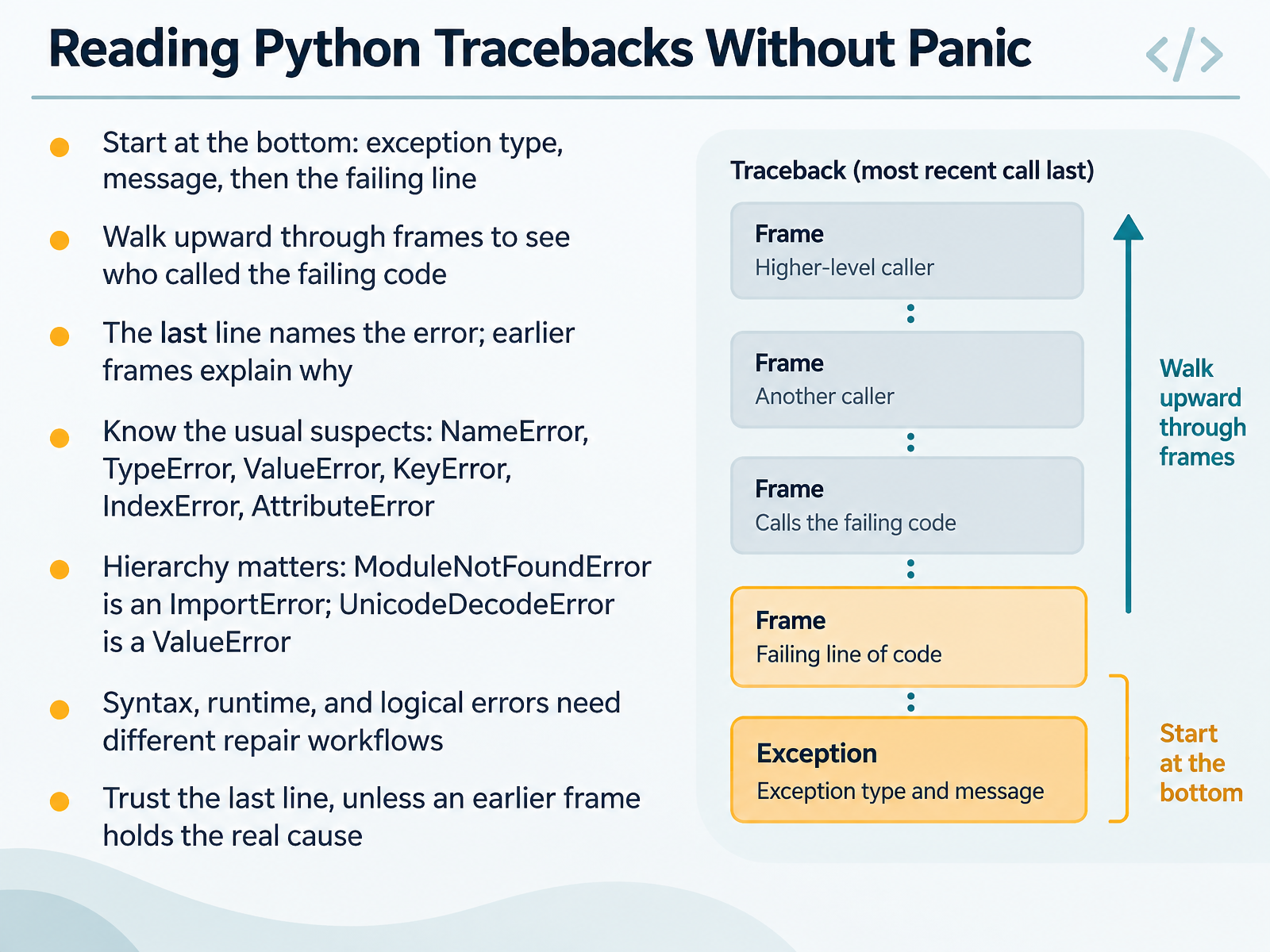 Reading Python Tracebacks Without Panic