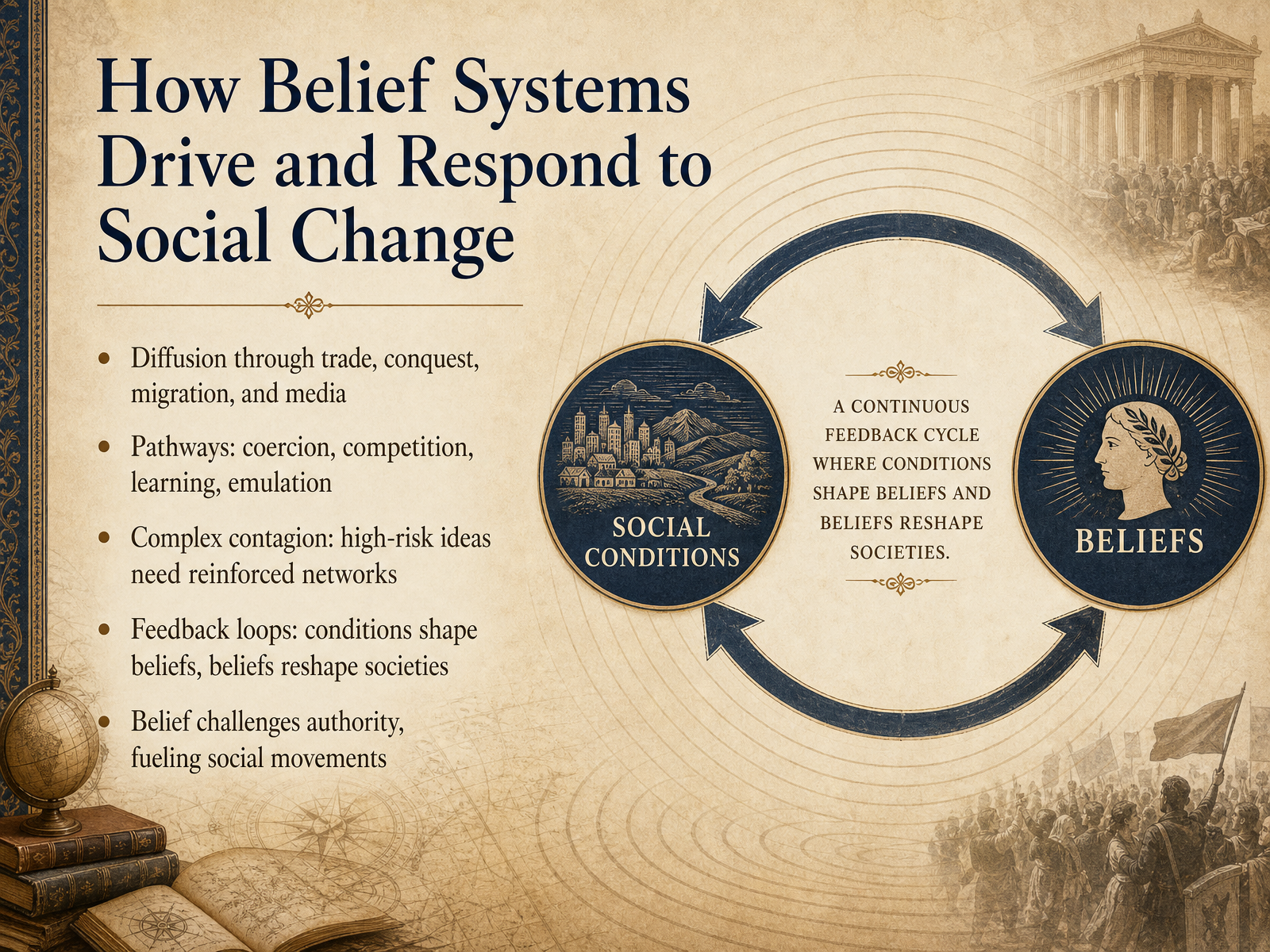 How Belief Systems Drive and Respond to Social Change