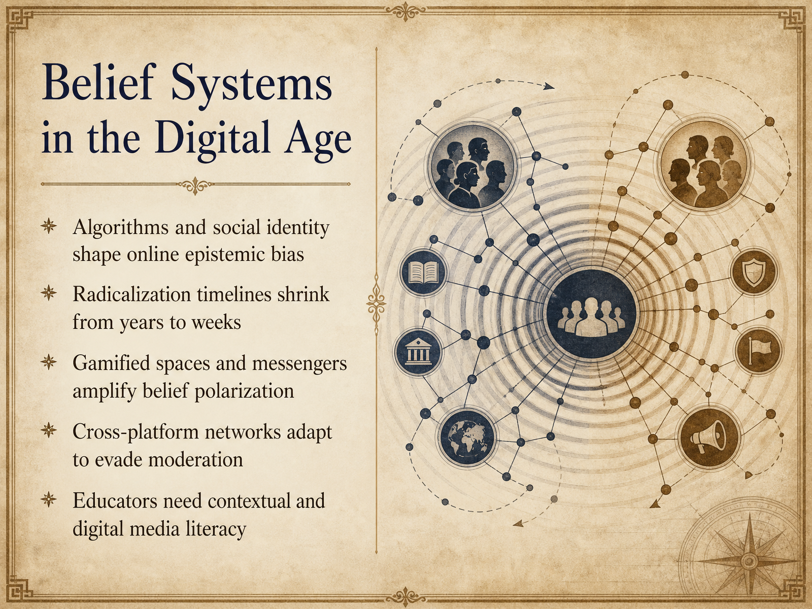 Belief Systems in the Digital Age