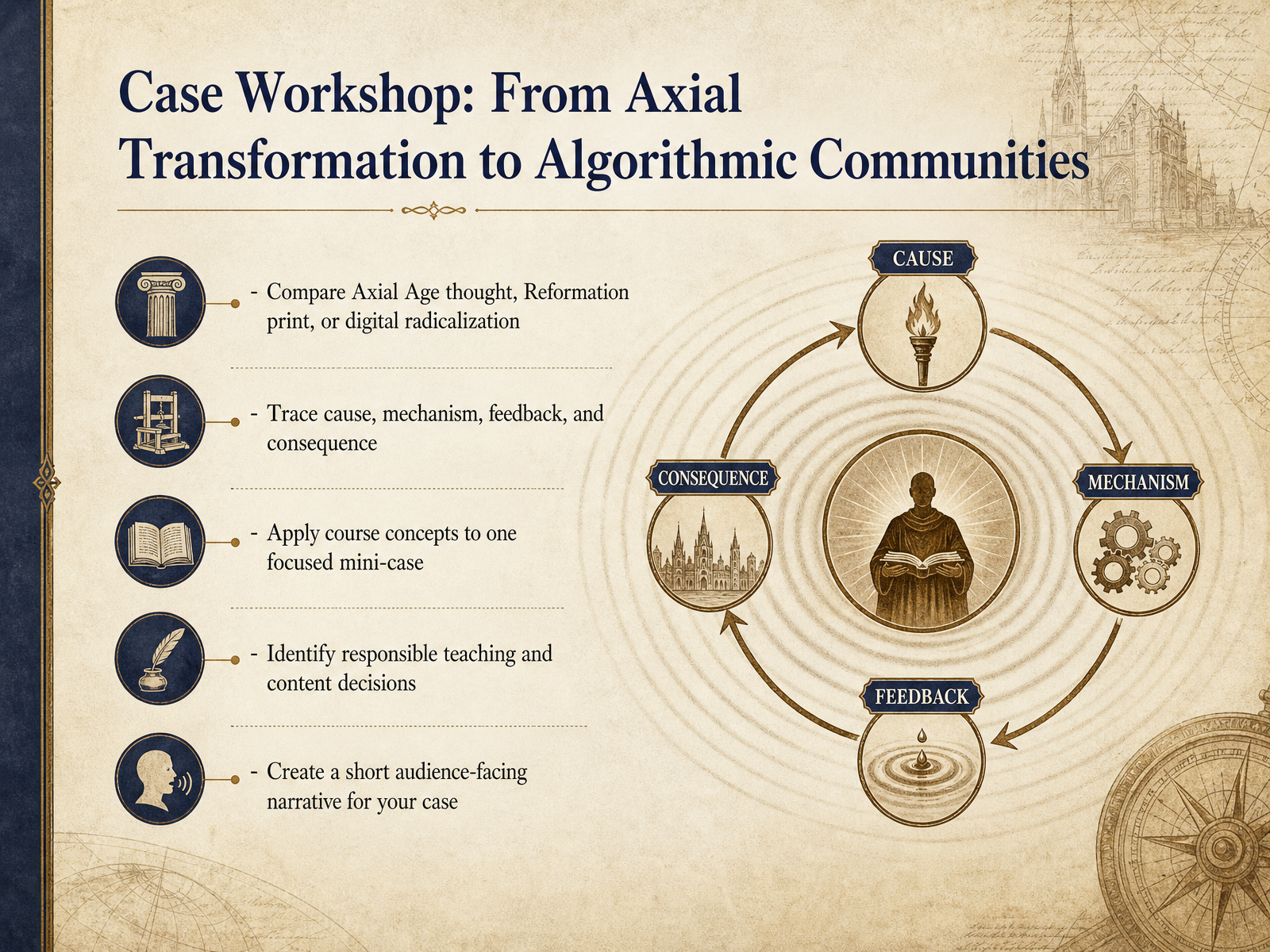 Case Workshop: From Axial Transformation to Algorithmic Communities