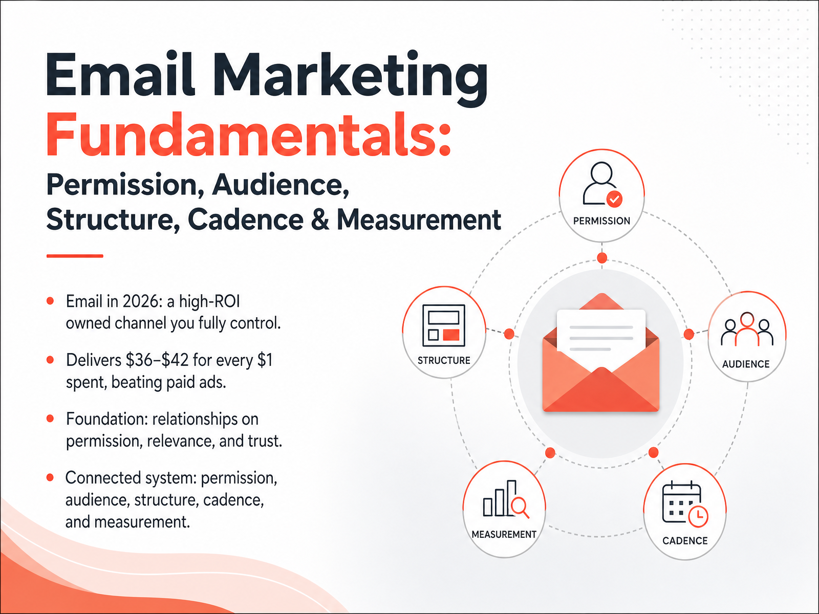 Email Marketing Fundamentals