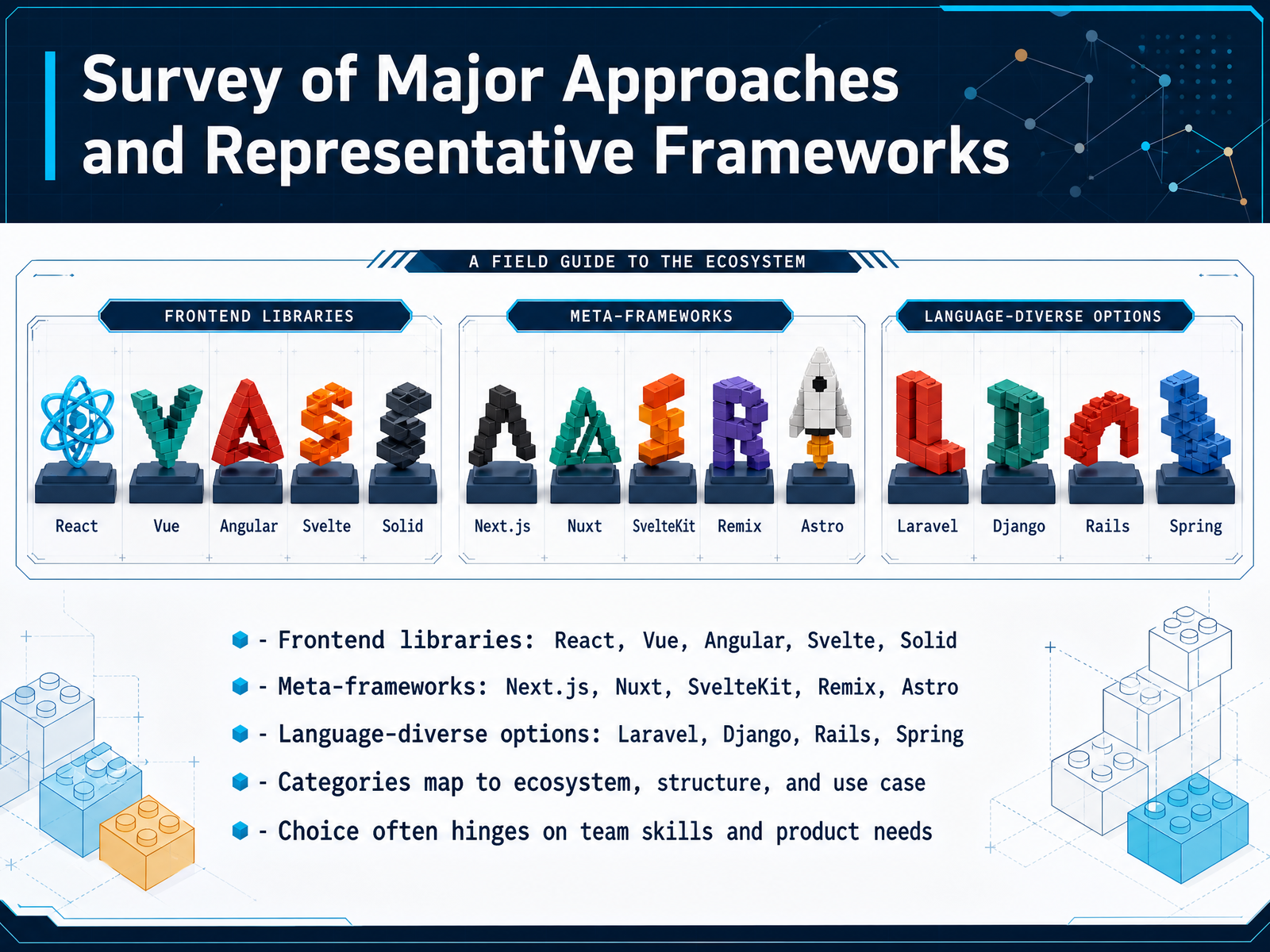 Survey of Major Approaches and Representative Frameworks