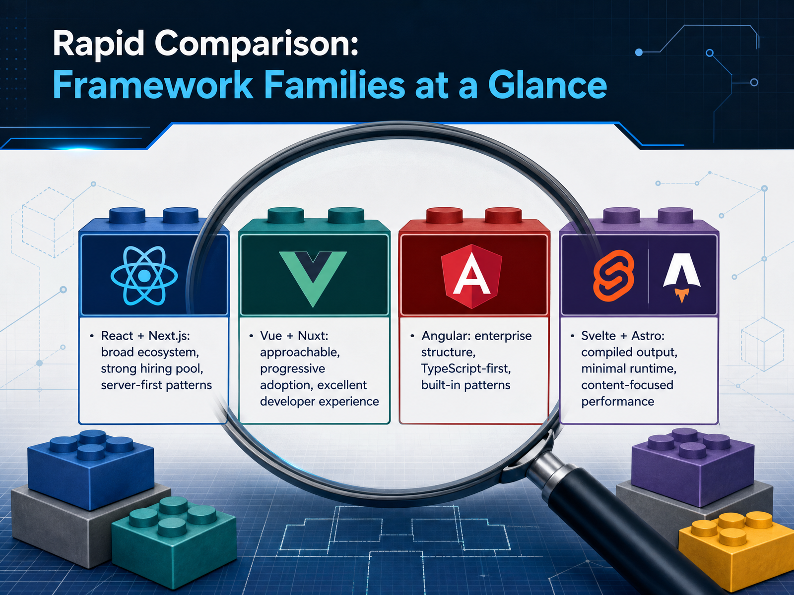 Rapid Comparison: Framework Families at a Glance