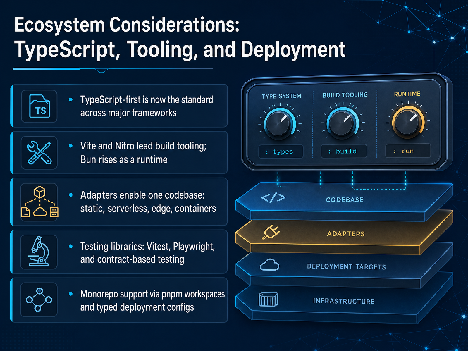 Ecosystem Considerations: TypeScript, Tooling, and Deployment