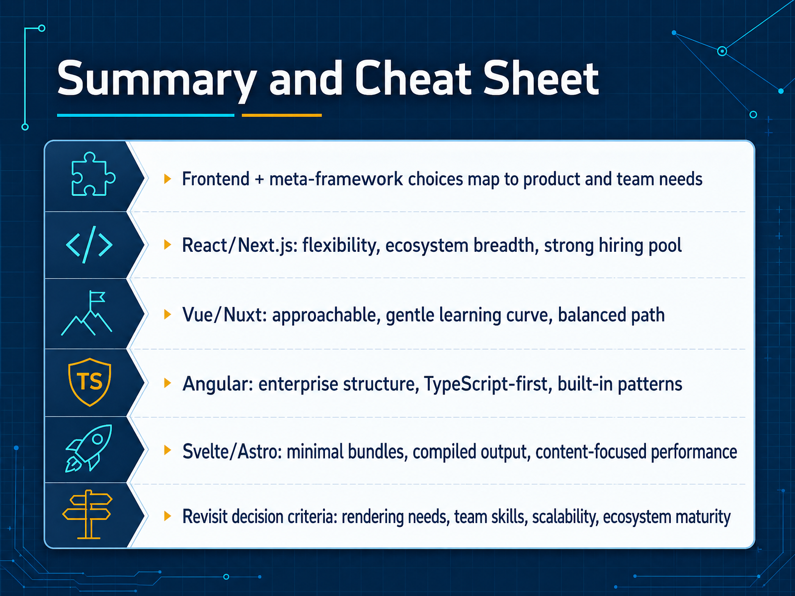 Summary and Cheat Sheet