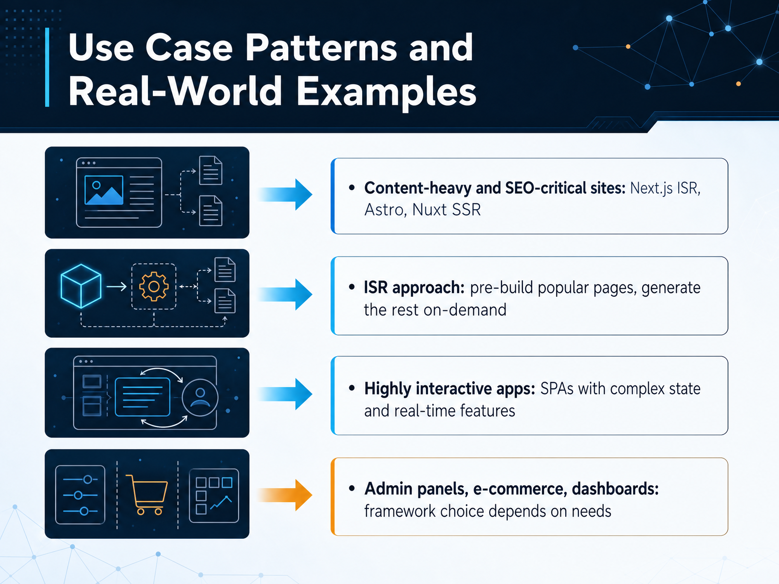Use Case Patterns and Real-World Examples