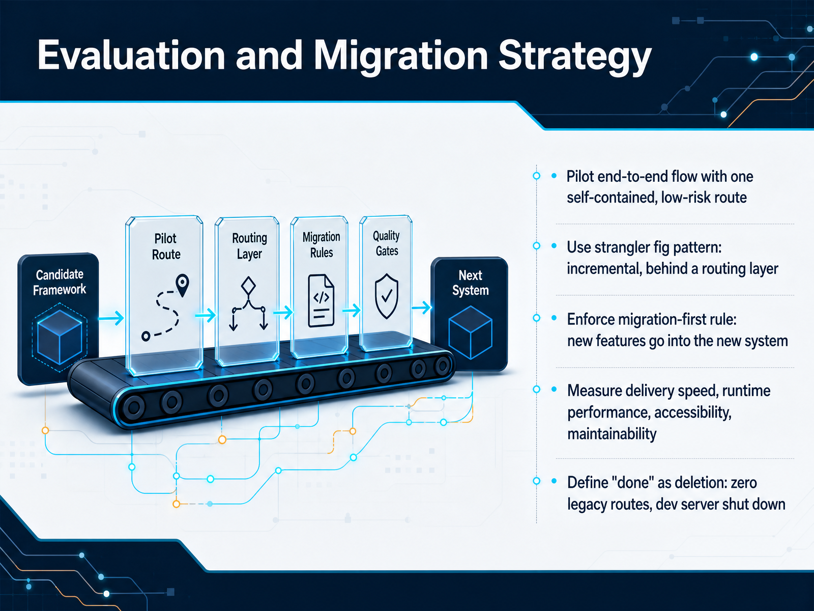 Evaluation and Migration Strategy