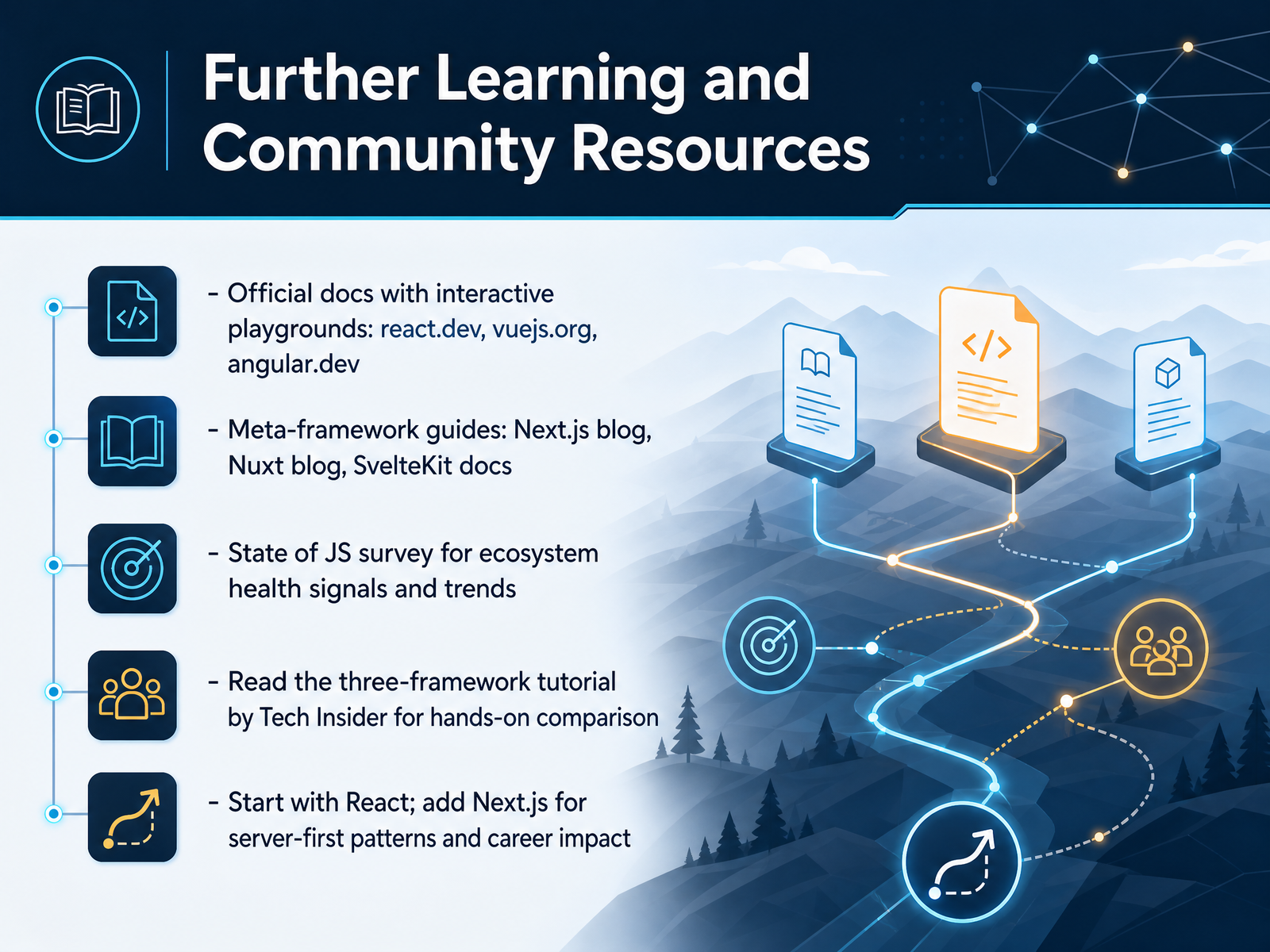 Further Learning and Community Resources