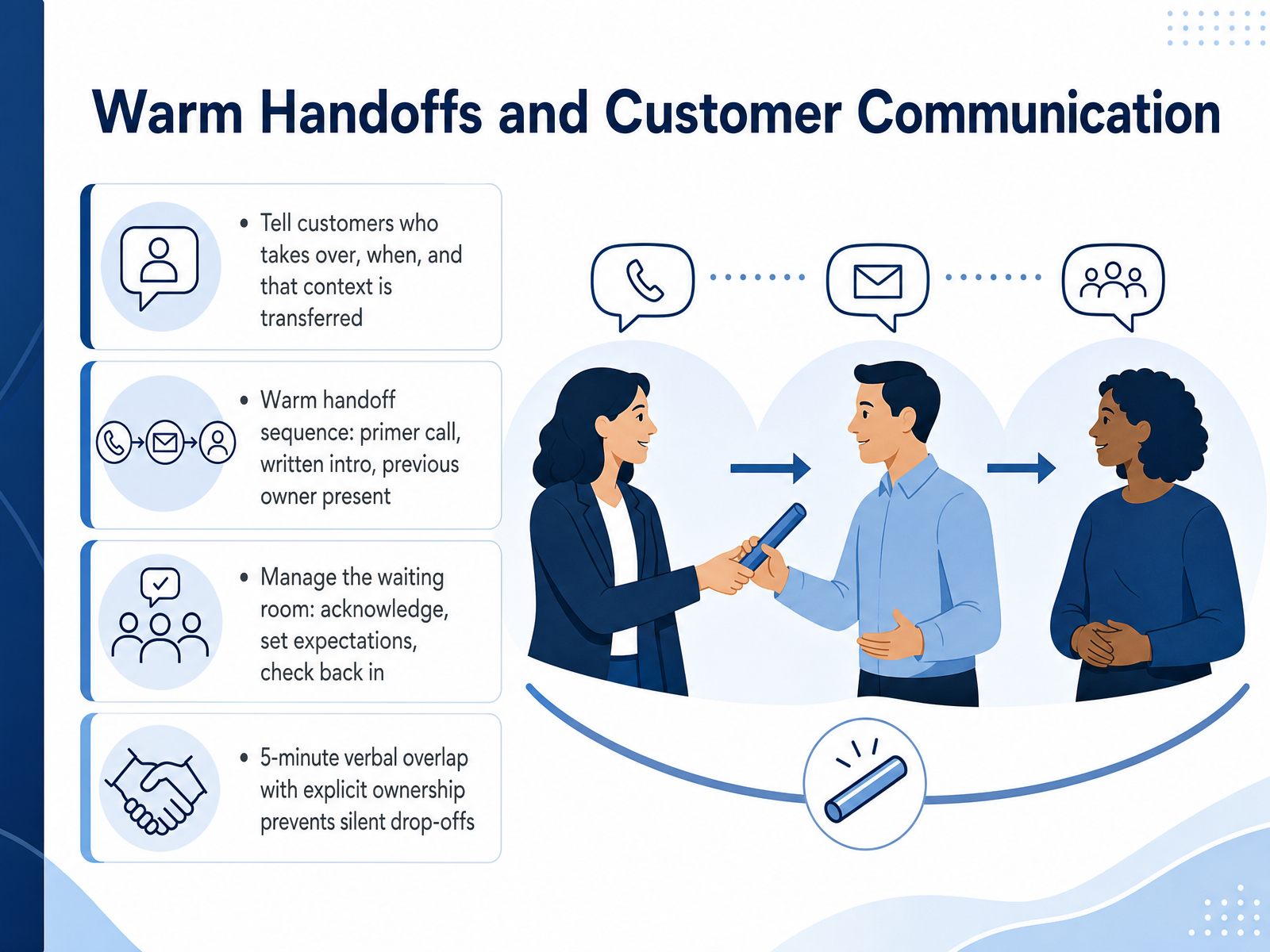 Warm Handoffs and Customer Communication