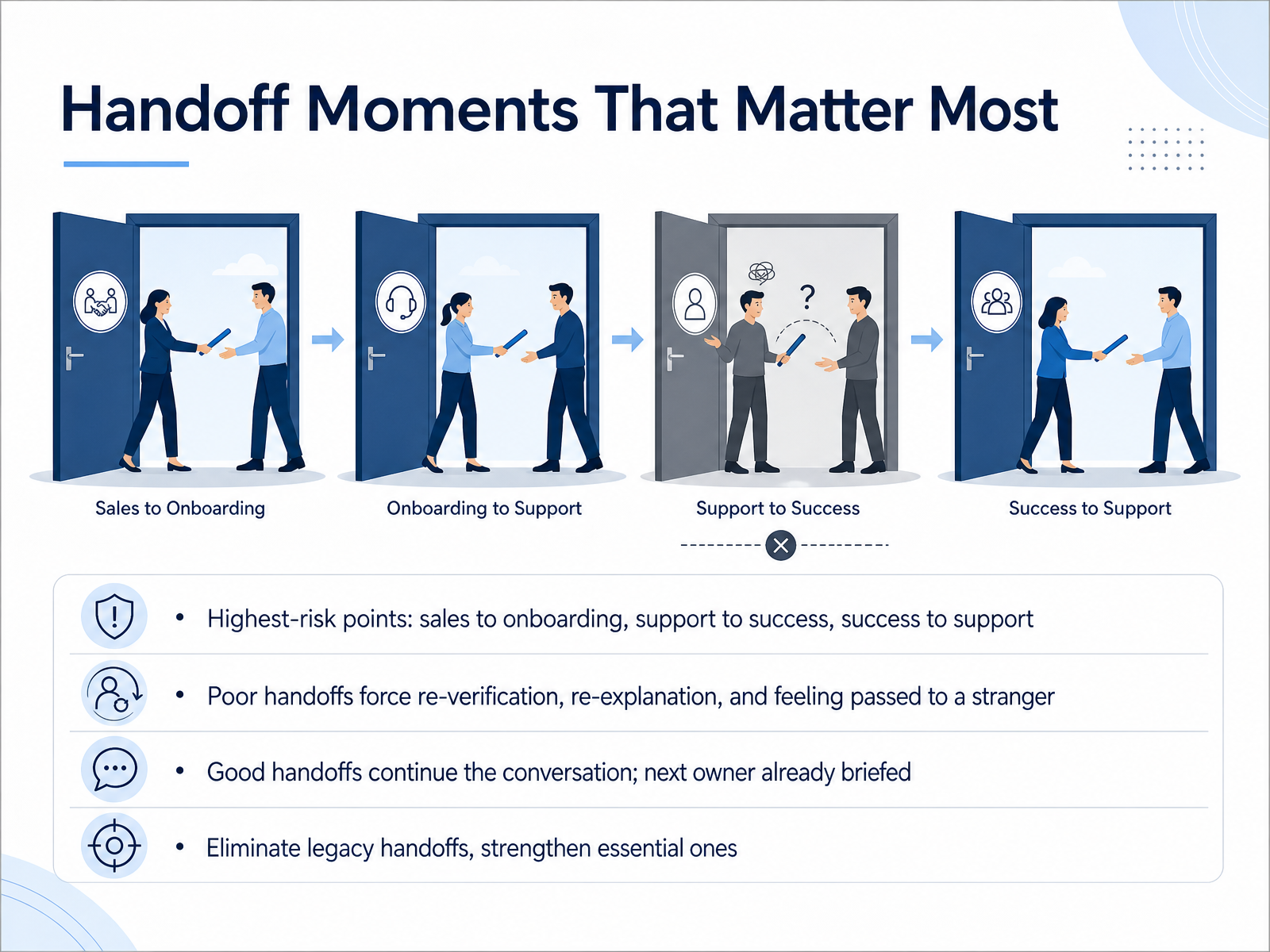 Handoff Moments That Matter Most
