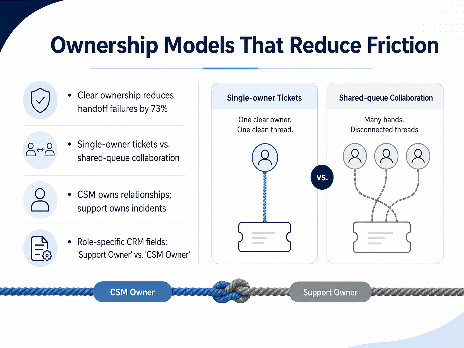 Ownership Models That Reduce Friction