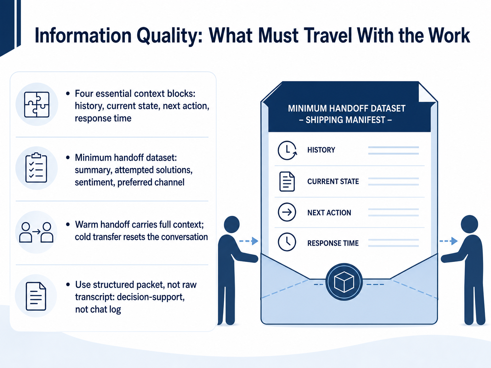 Information Quality: What Must Travel With the Work
