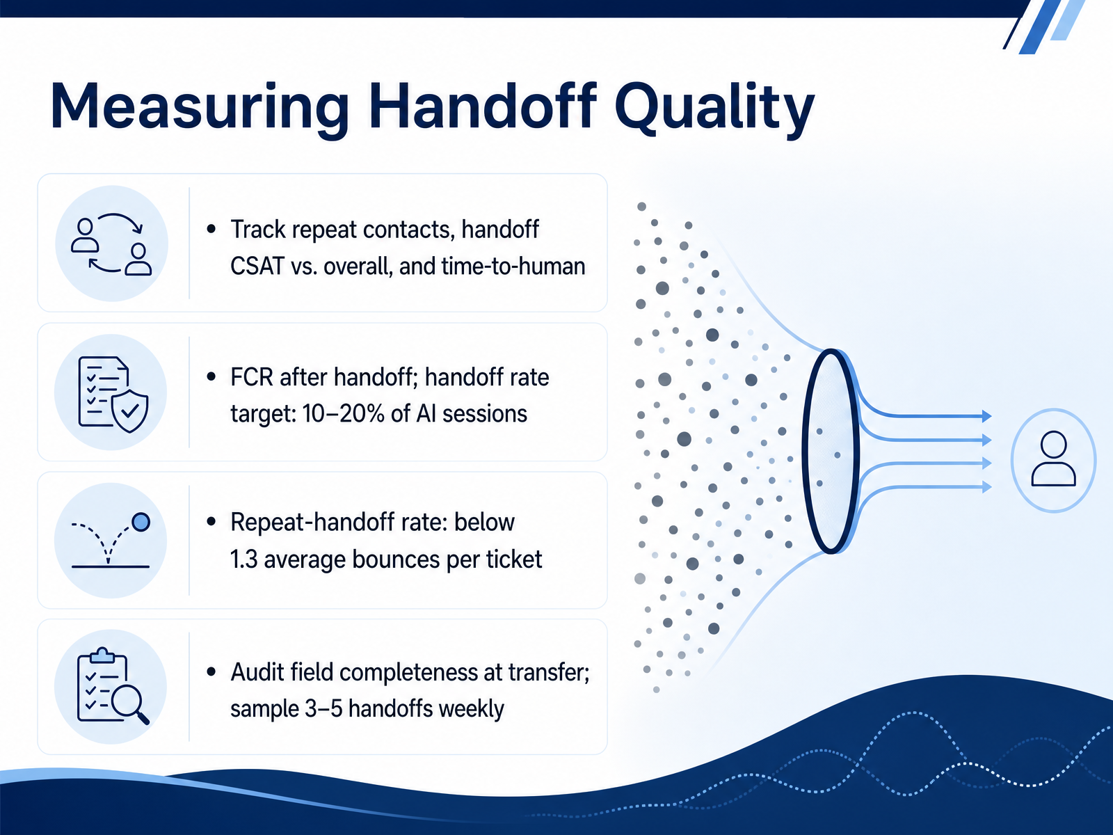 Measuring Handoff Quality