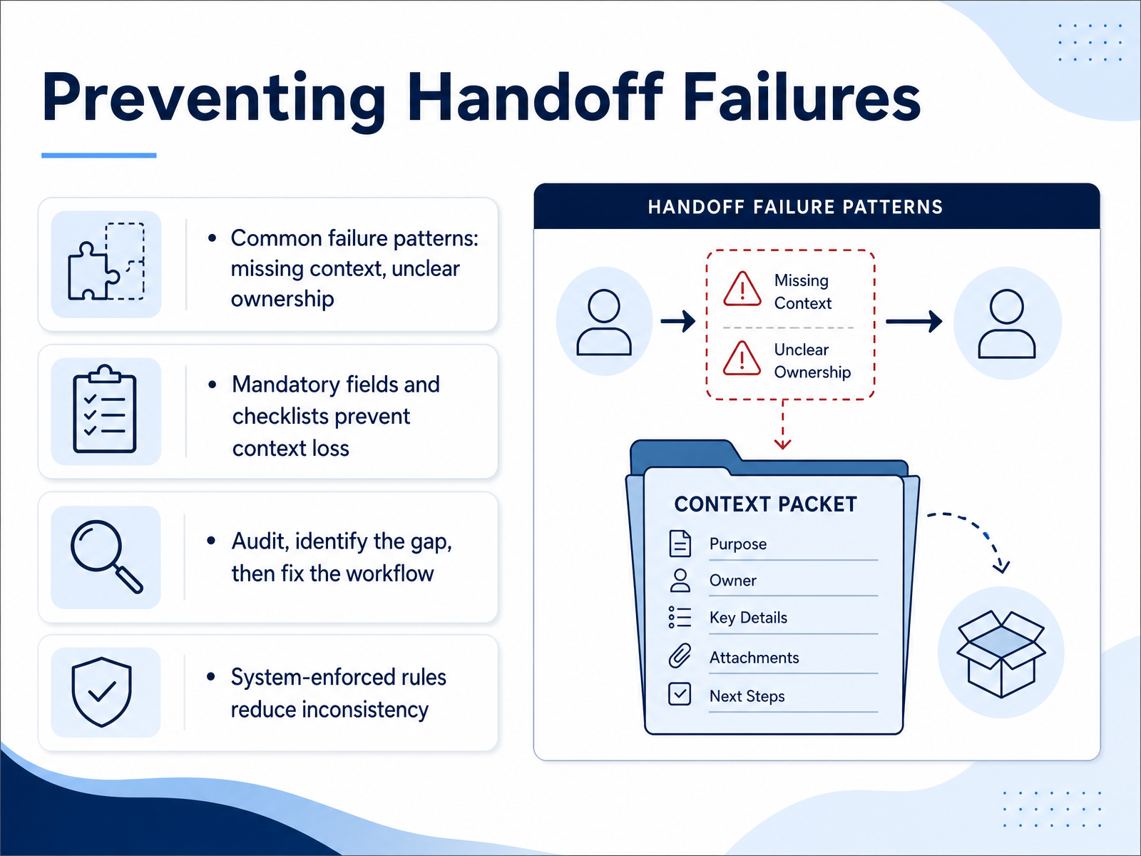 Preventing Handoff Failures